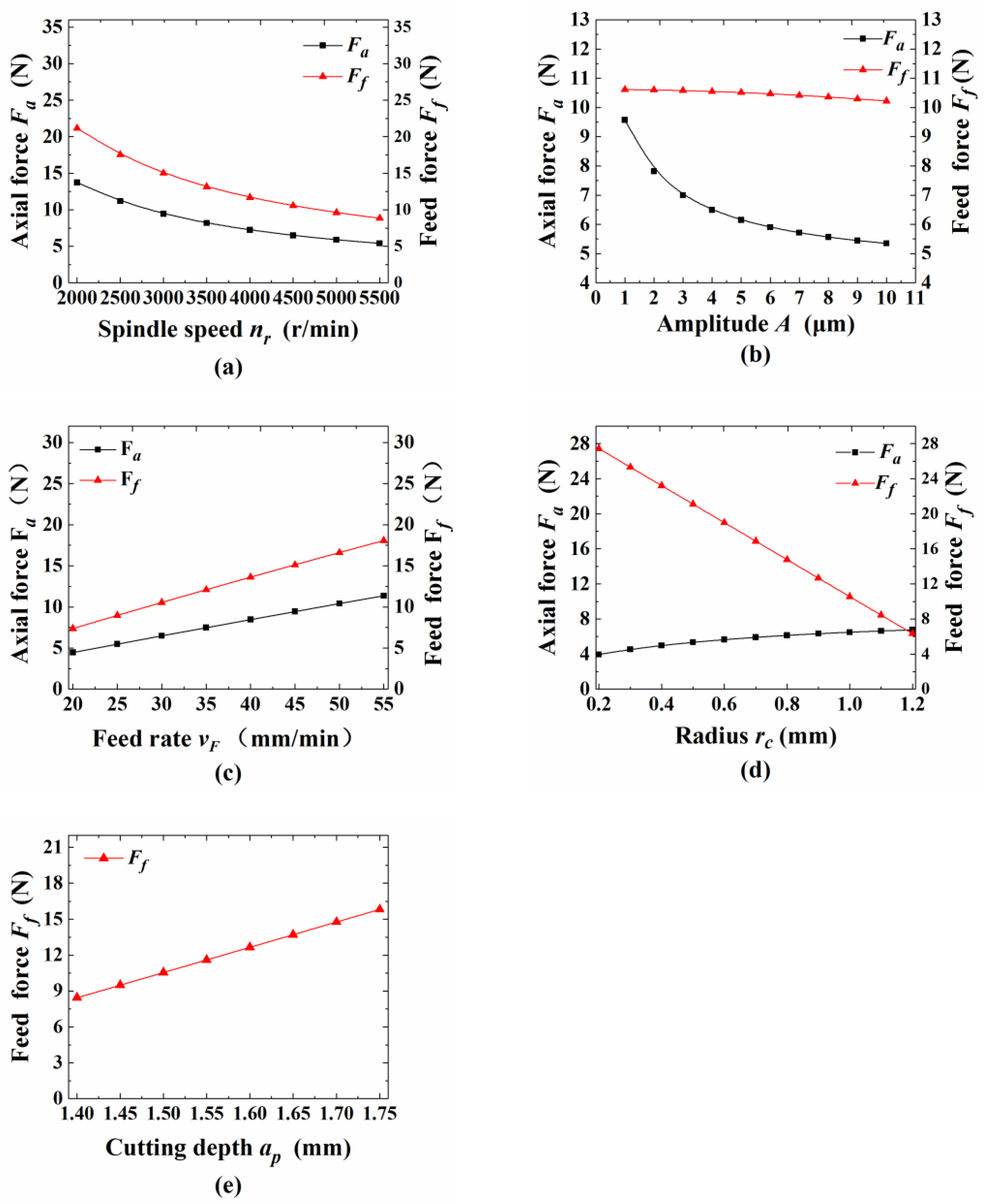 Applsci 11 03888 g016