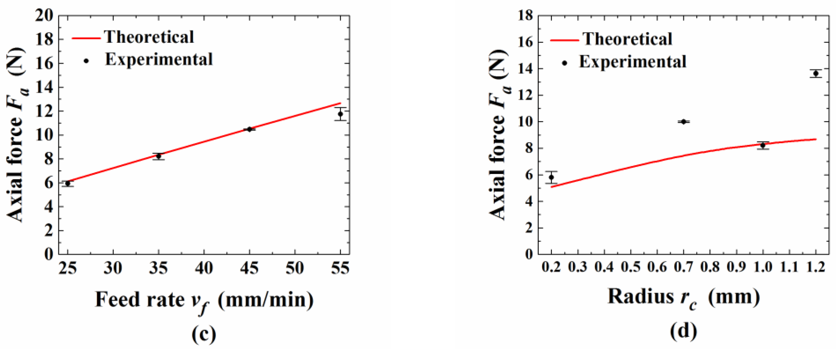 Applsci 11 03888 g017b