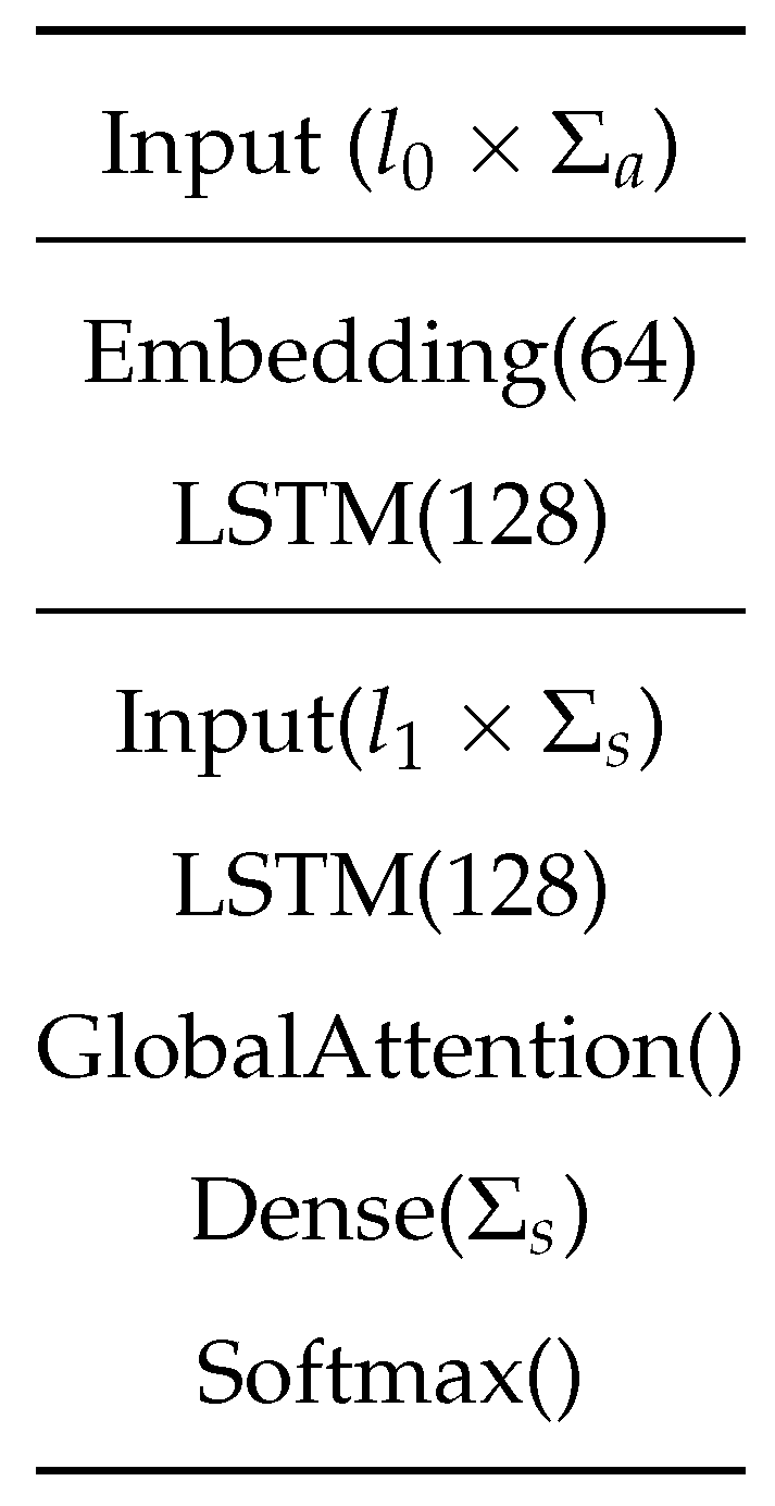 Applsci 11 03890 g008