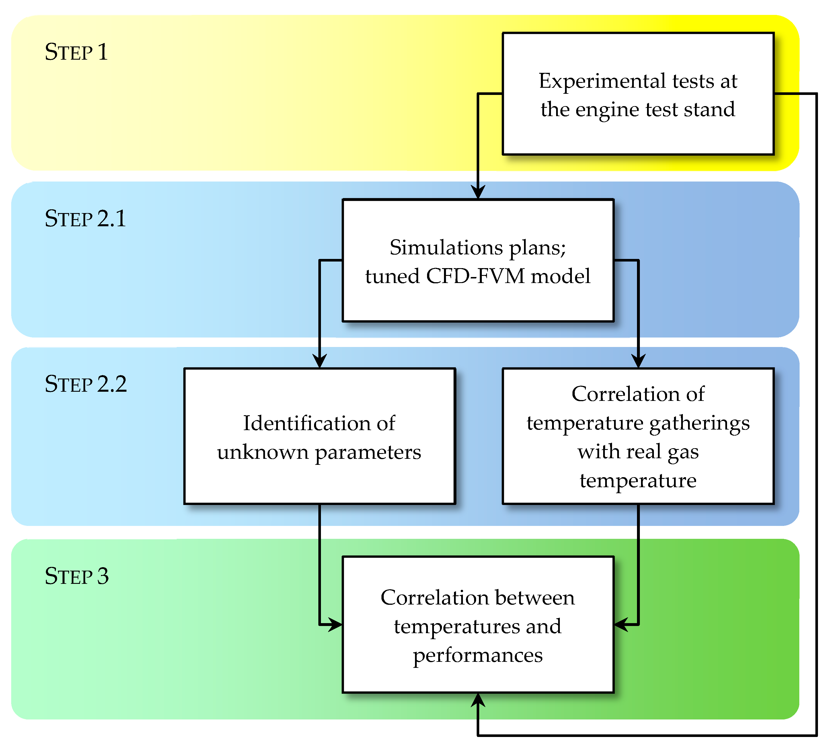 Applsci 11 03892 g002