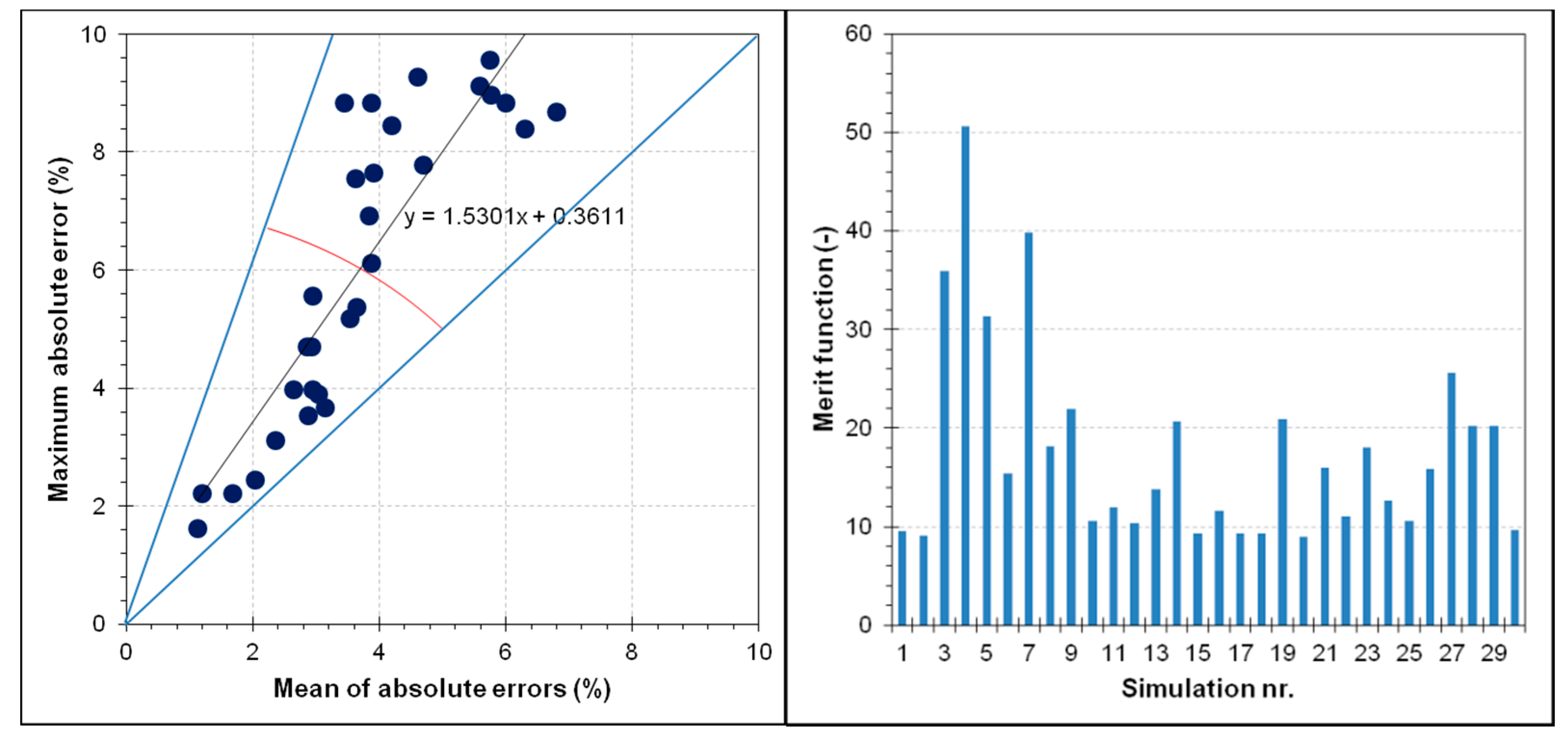 Applsci 11 03892 g011