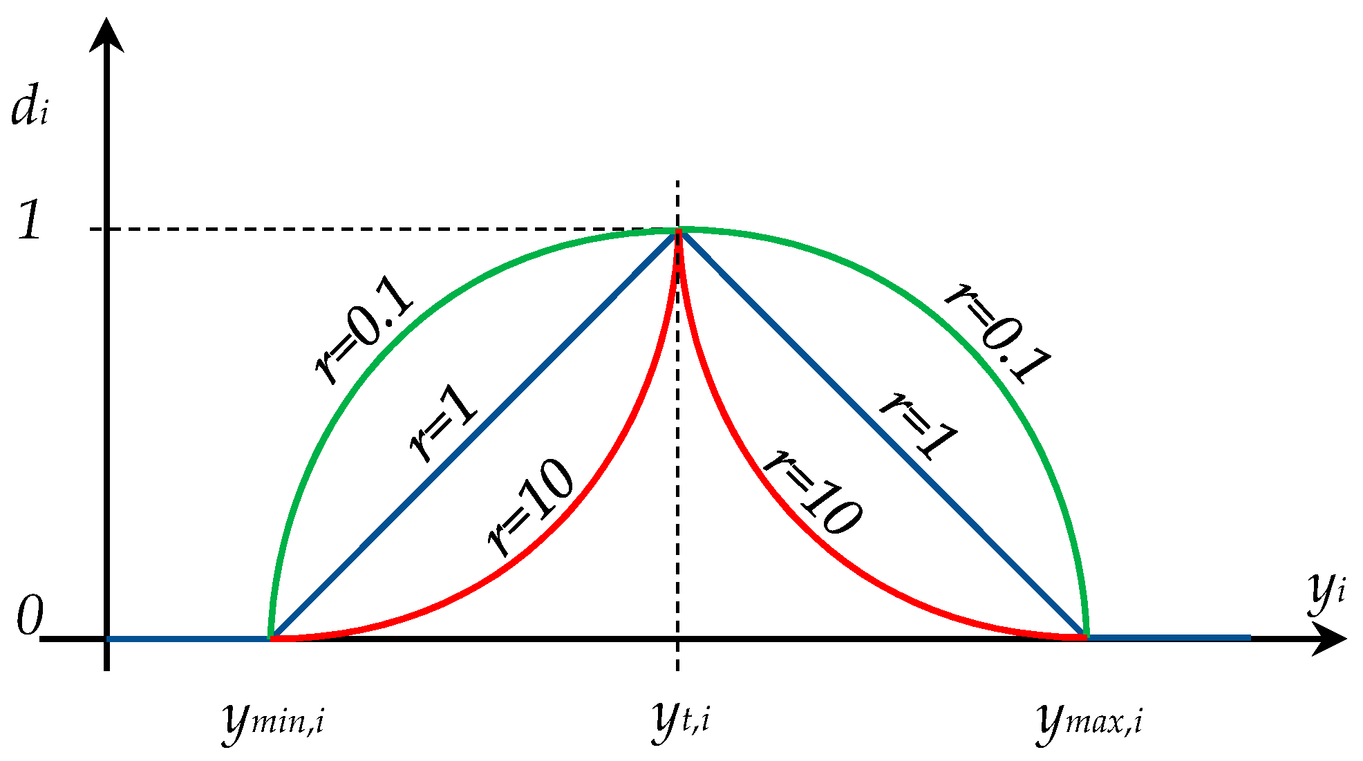 Applsci 11 03892 g0a1