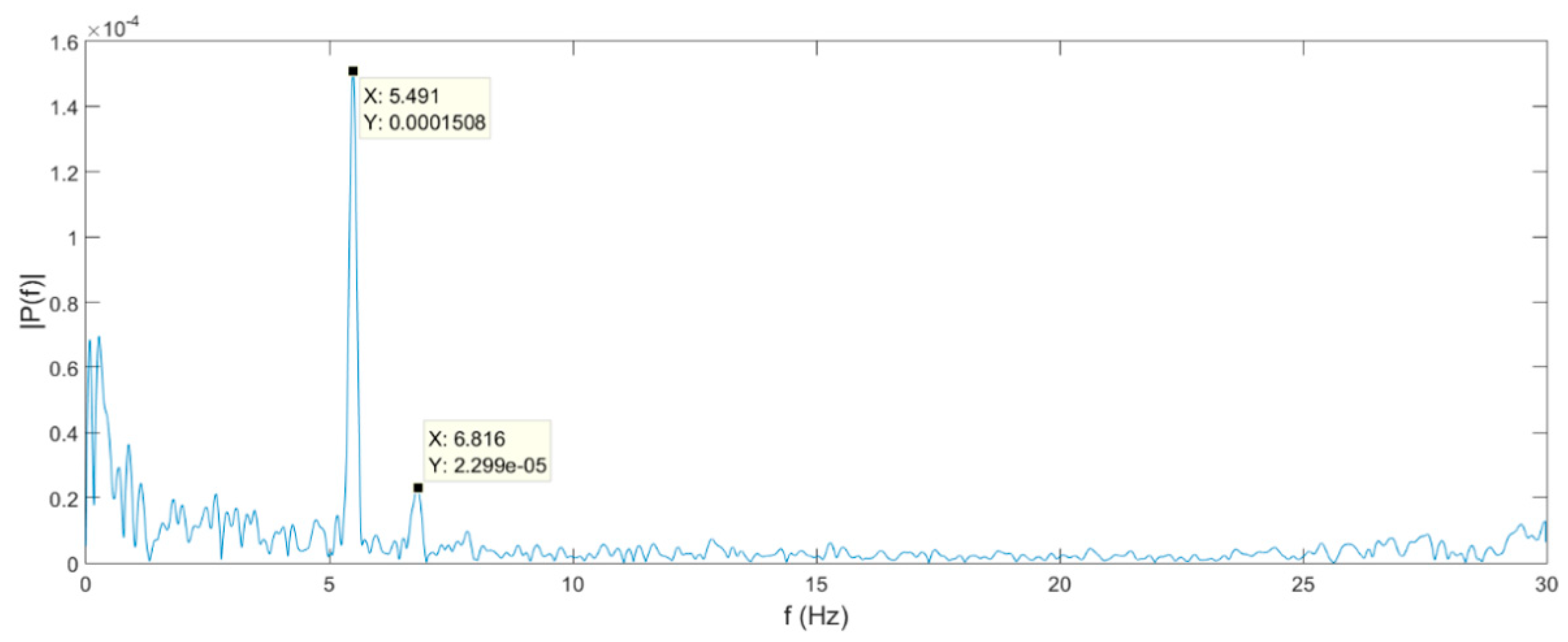 Applsci 11 03893 g017 Applsci 11 03893 g017