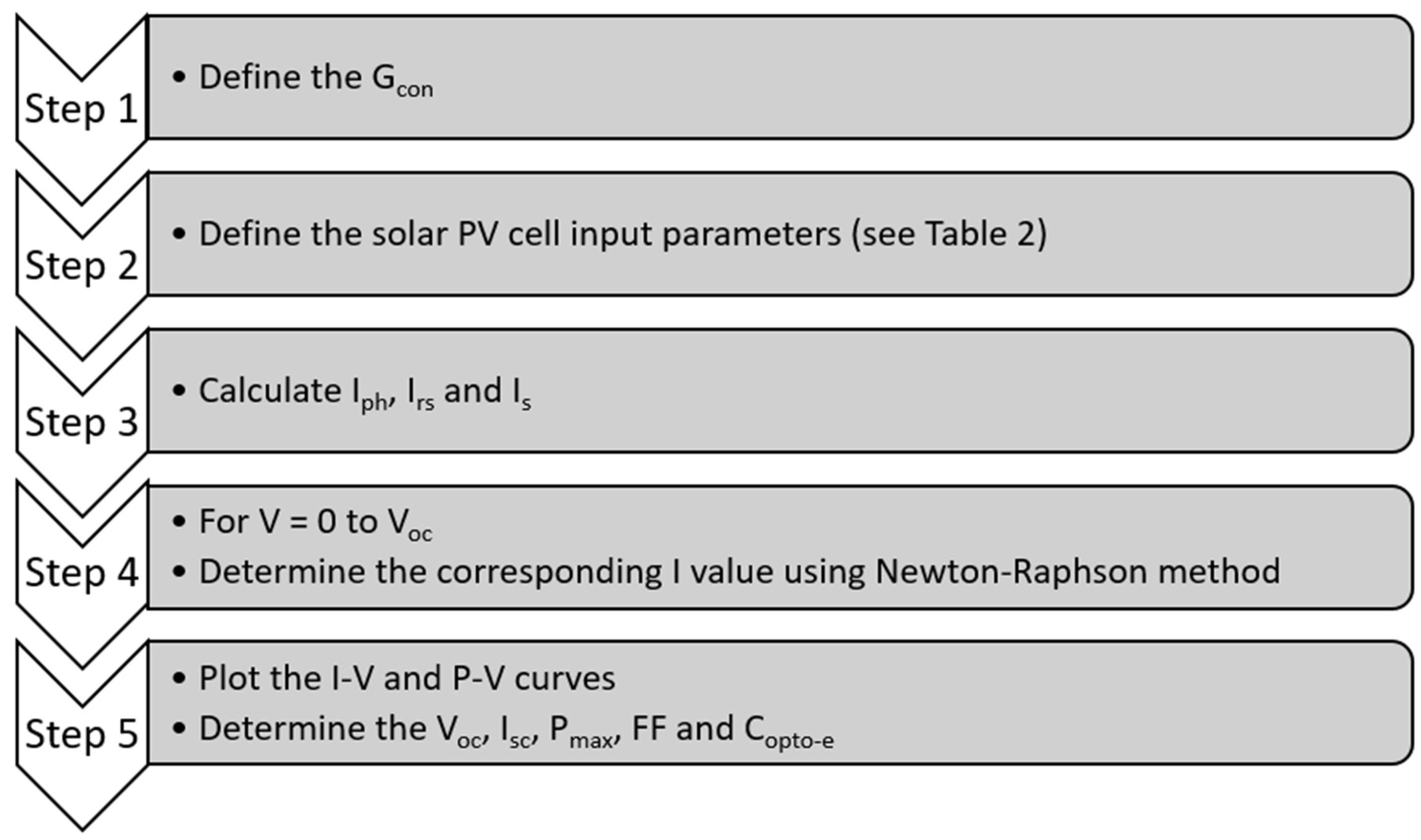 Applsci 11 03894 g004 Applsci 11 03894 g004