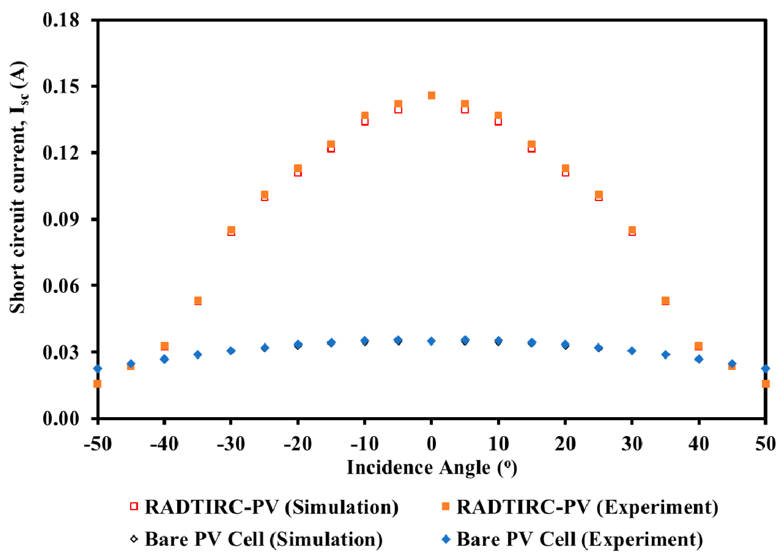 Applsci 11 03894 g006 Applsci 11 03894 g006