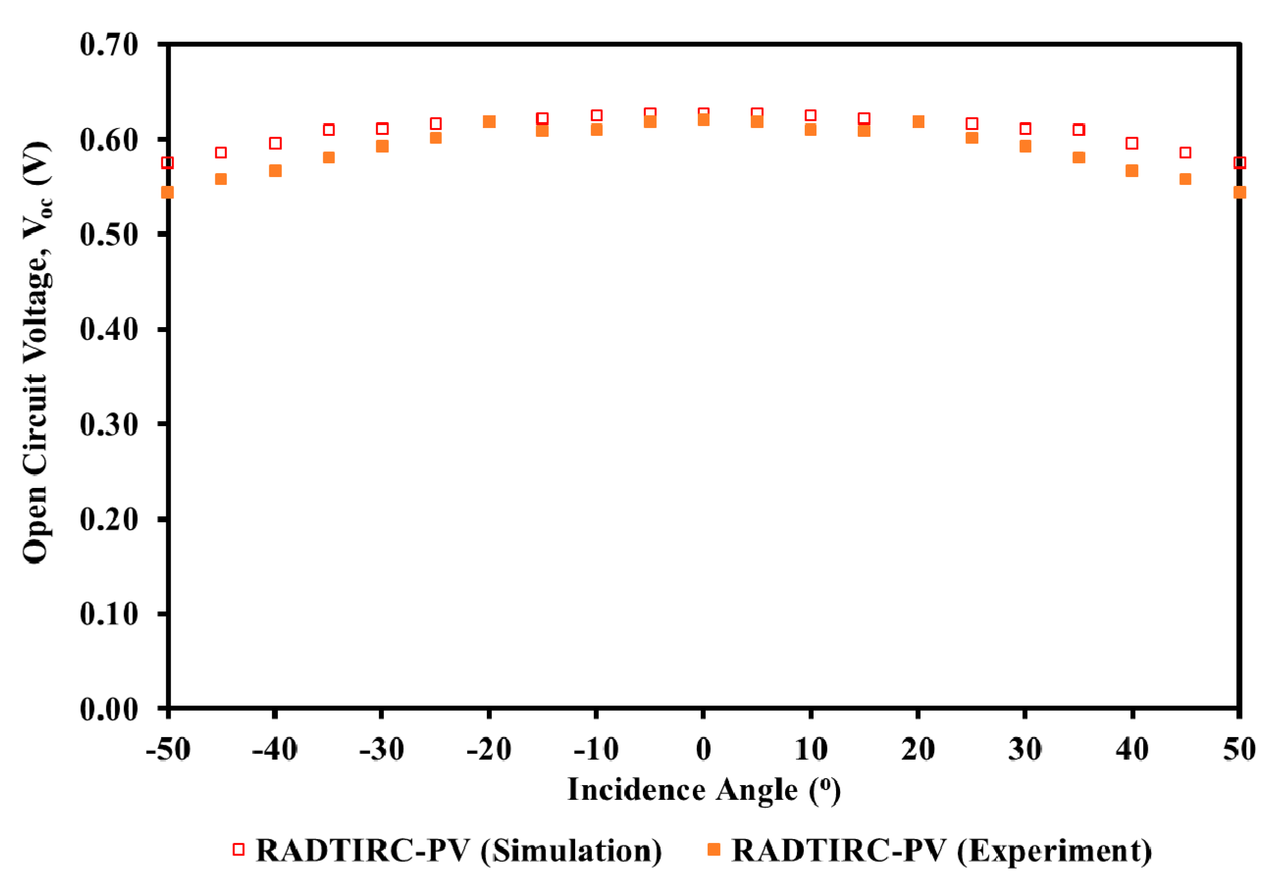 Applsci 11 03894 g007 Applsci 11 03894 g007