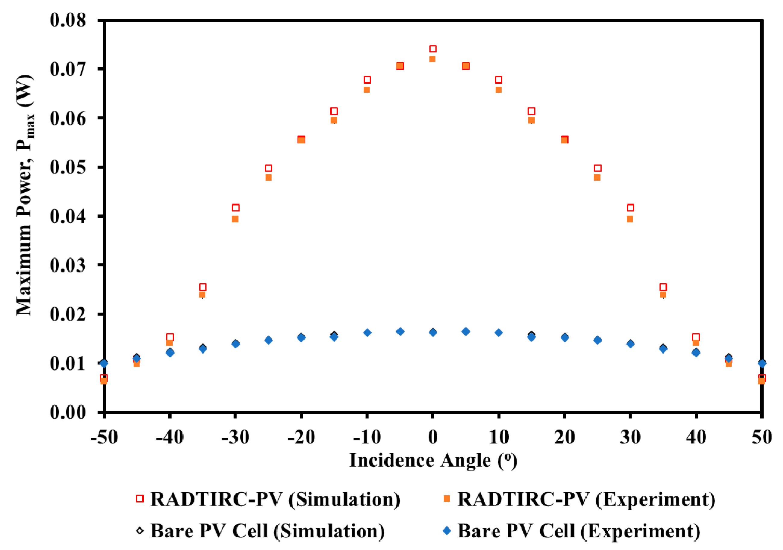 Applsci 11 03894 g009 Applsci 11 03894 g009