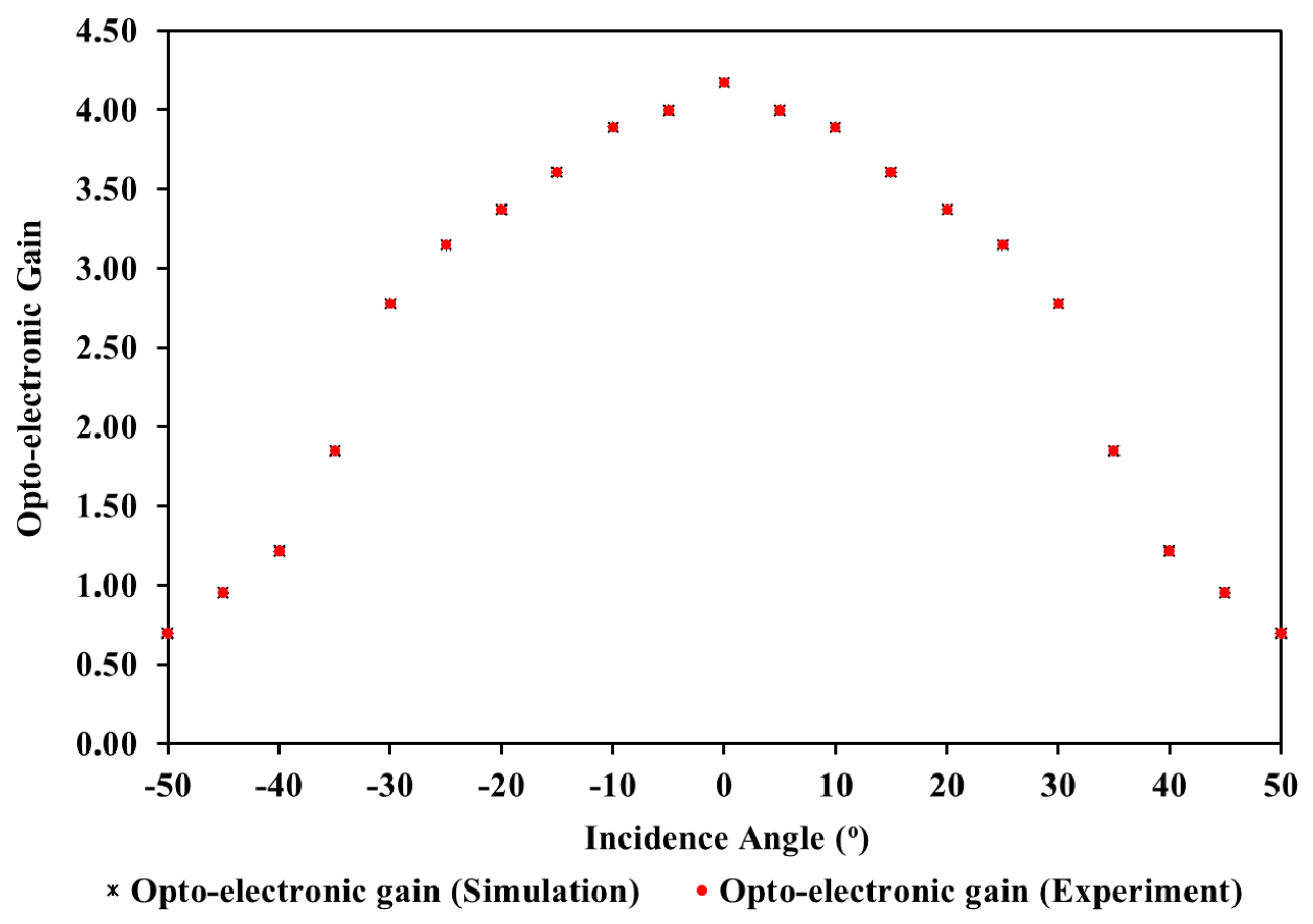 Applsci 11 03894 g012 Applsci 11 03894 g012