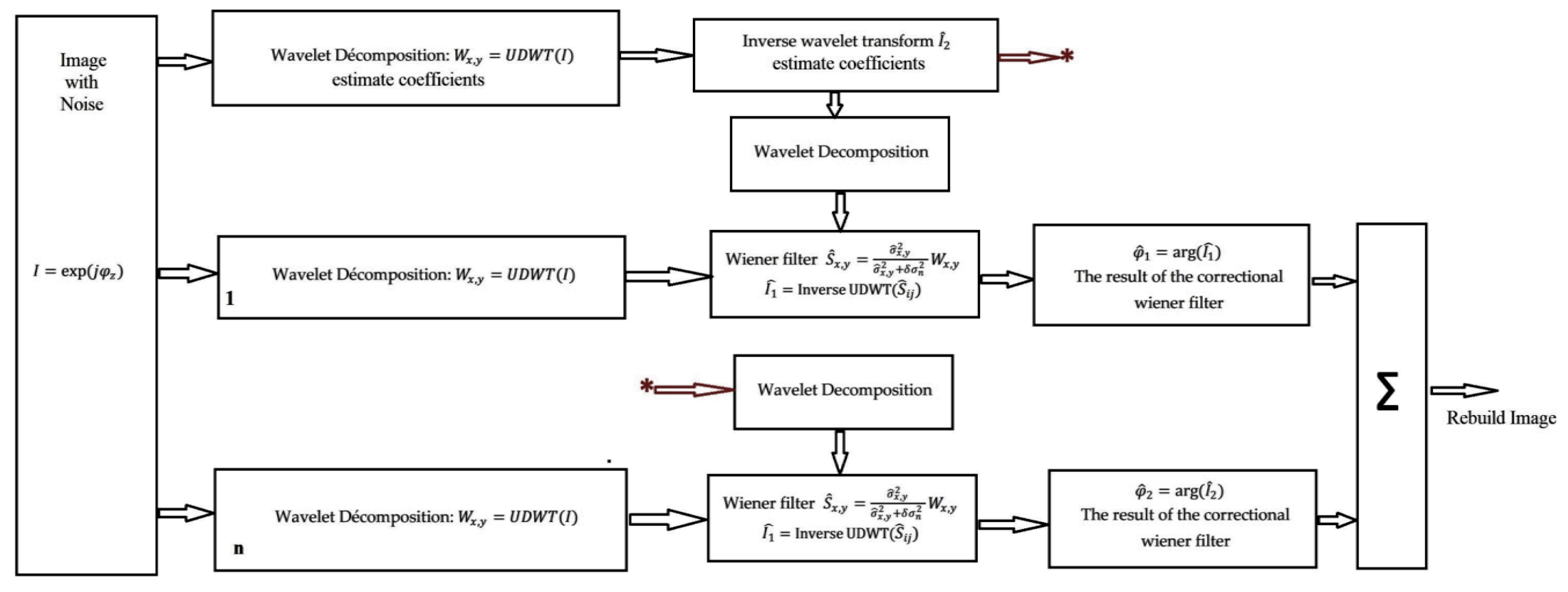 Applsci 11 03895 g002