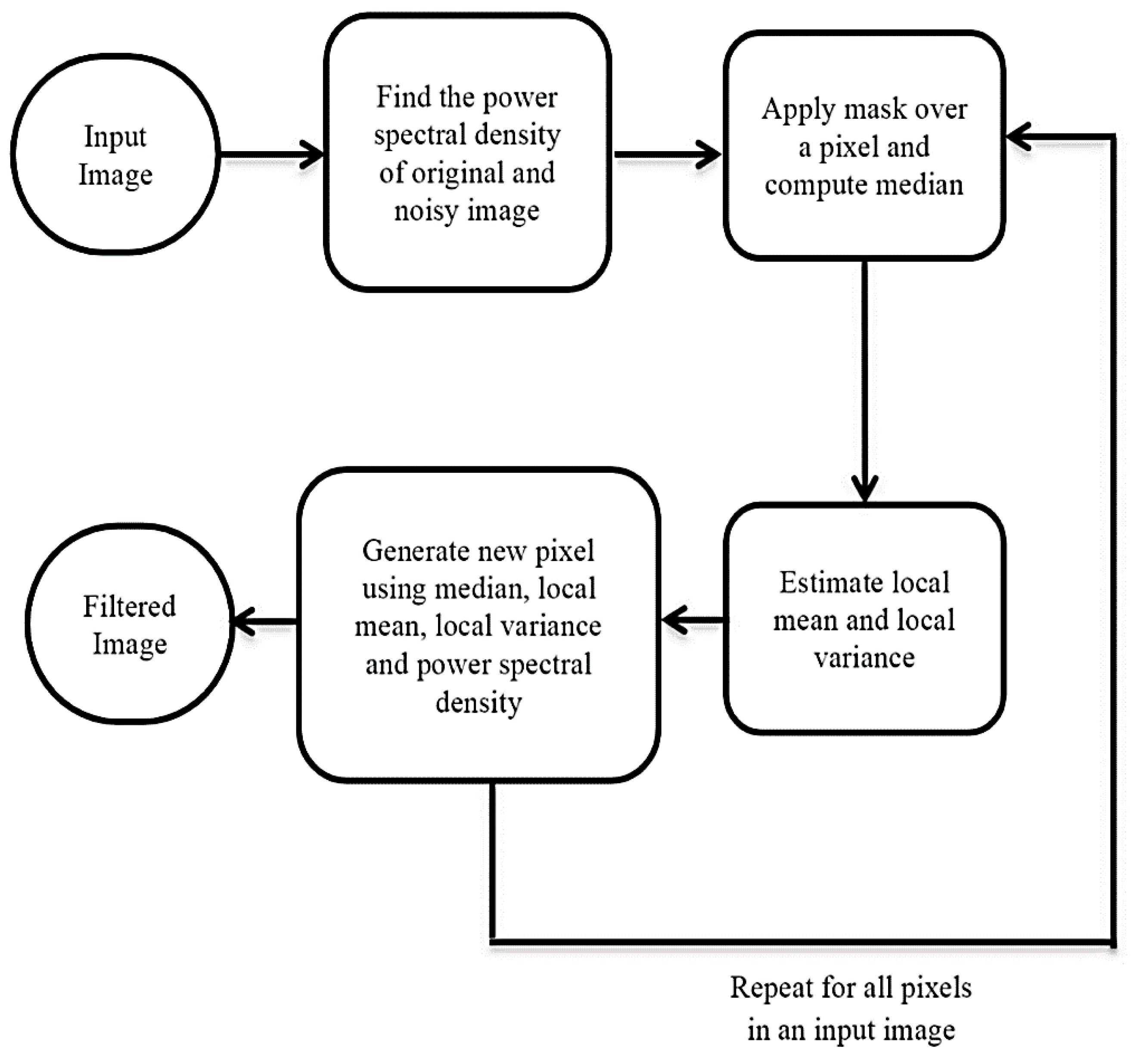 Applsci 11 03895 g003