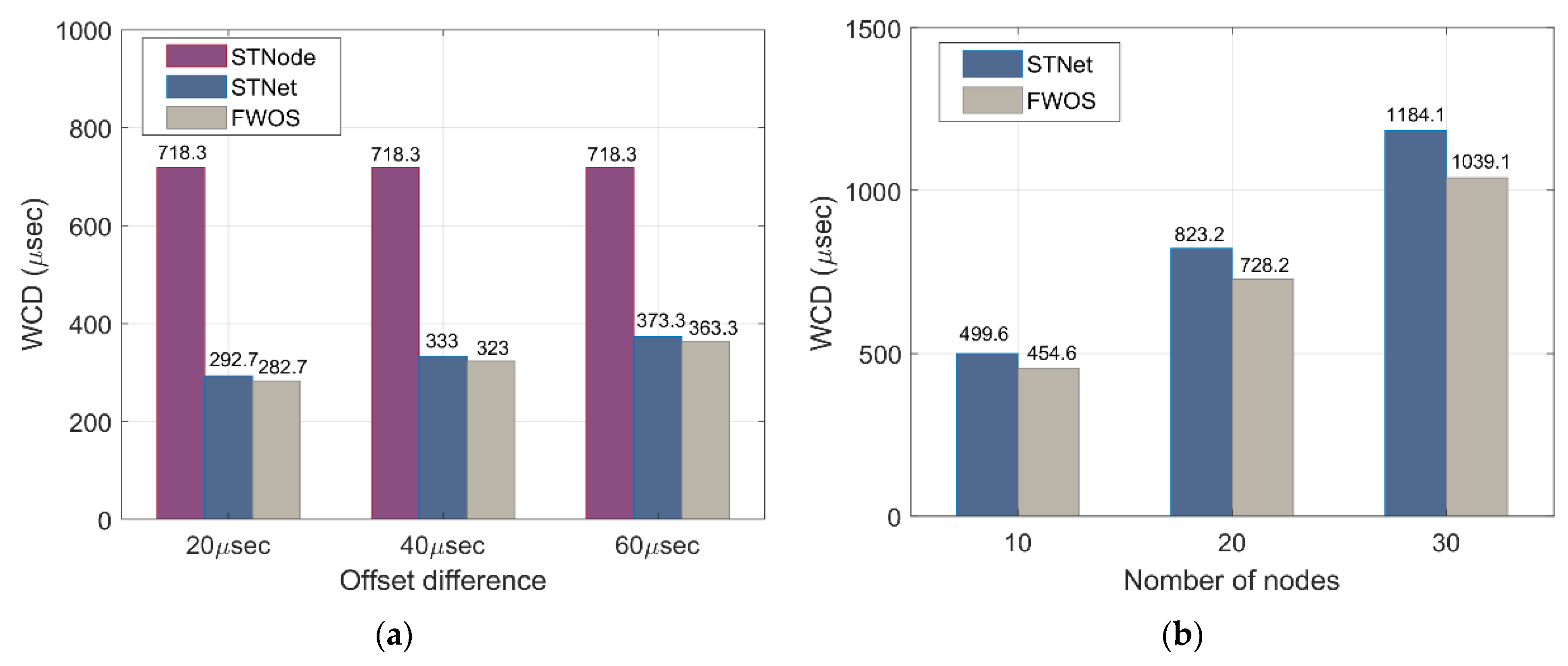 Applsci 11 03896 g017