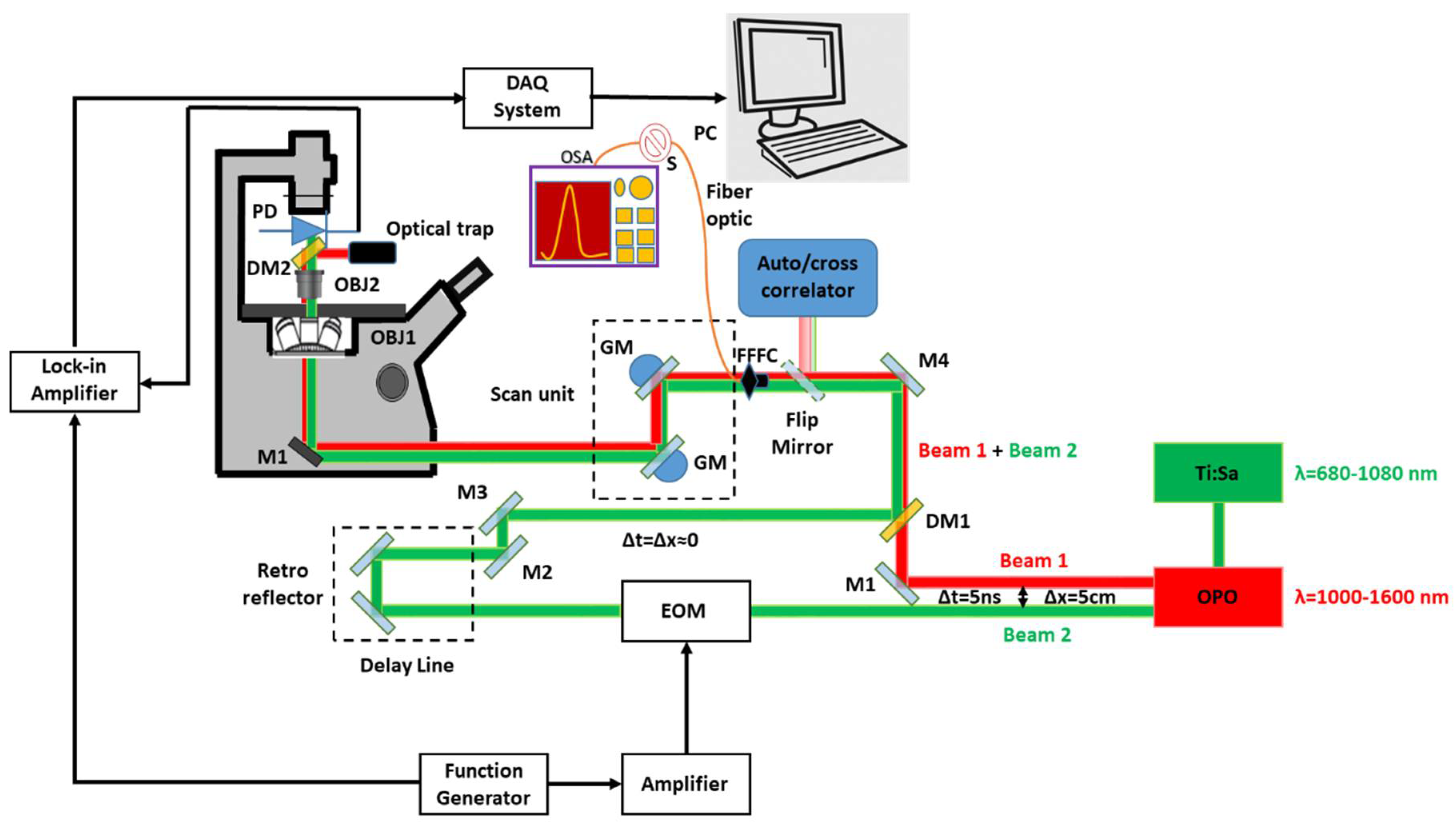 Applsci 11 03903 g003