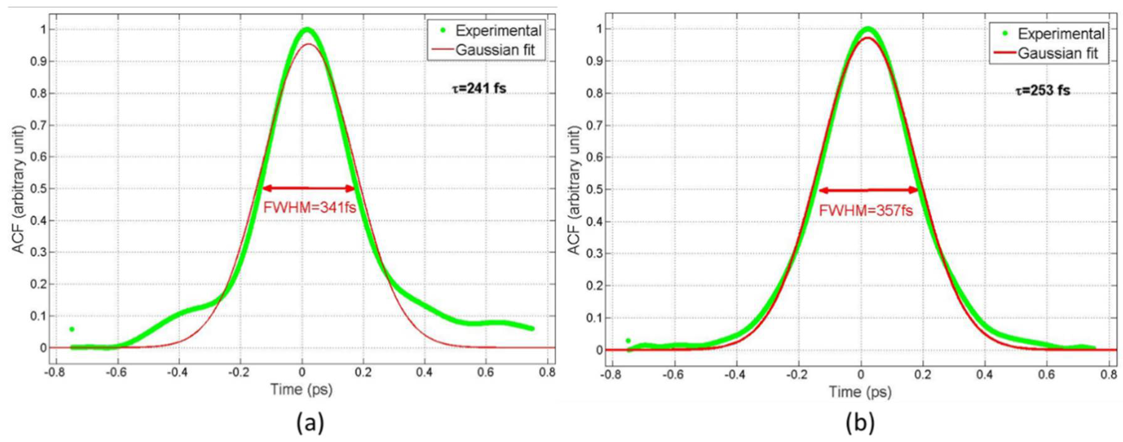 Applsci 11 03903 g004