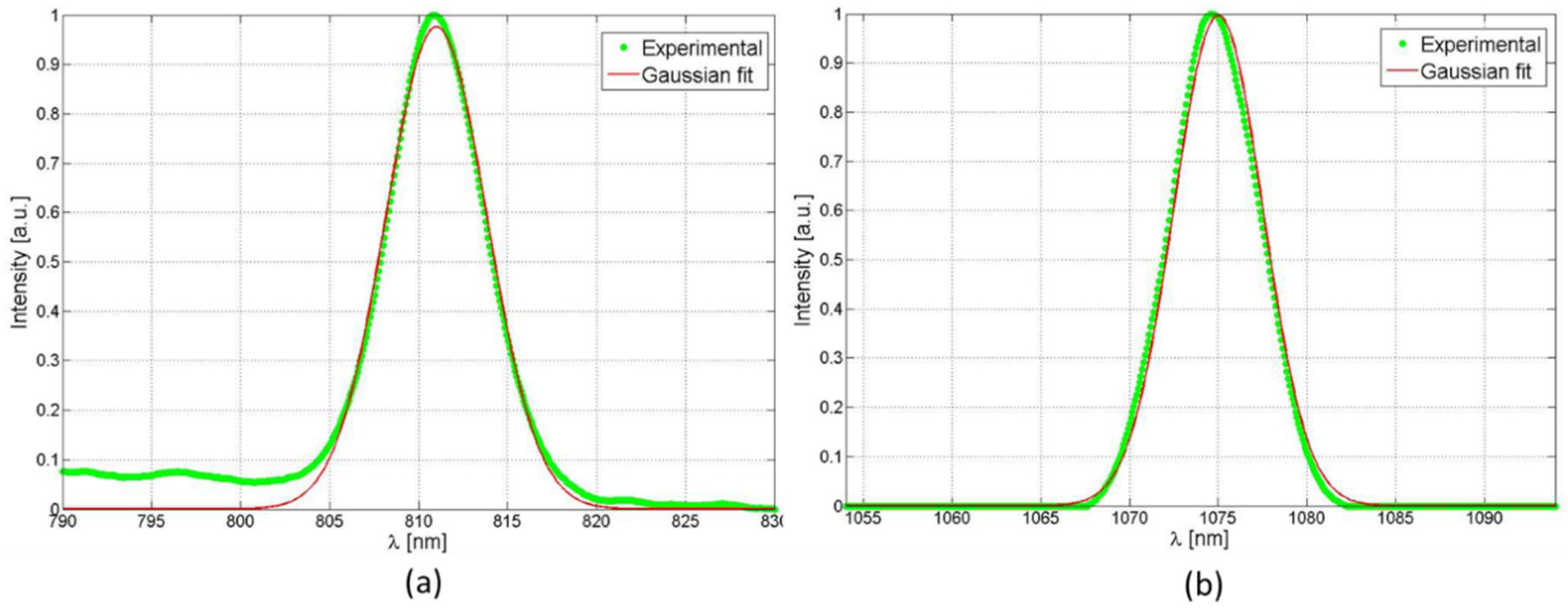 Applsci 11 03903 g005