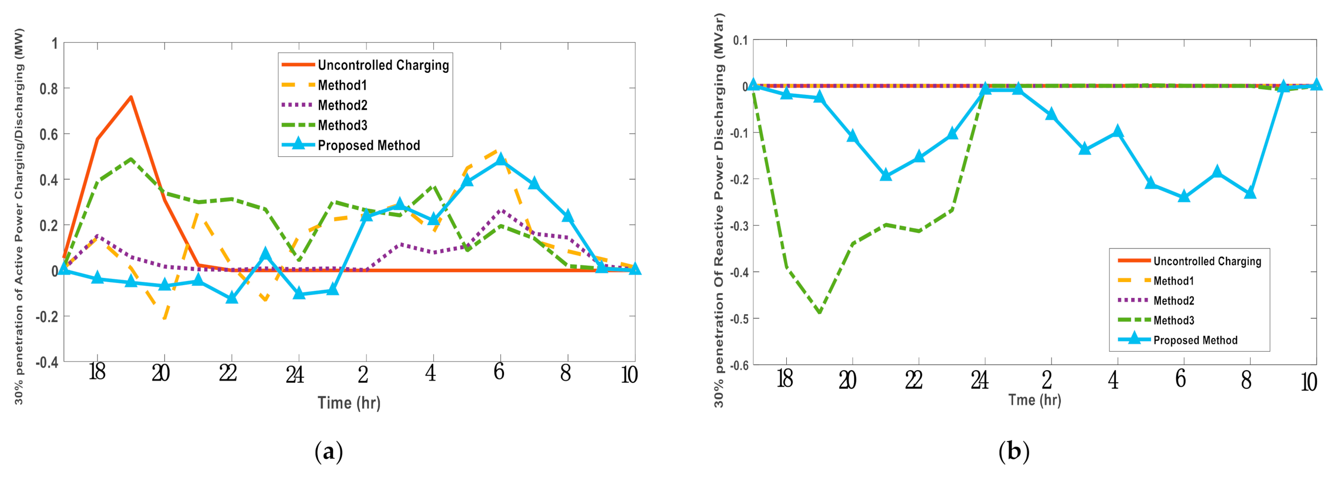 Applsci 11 03904 g008 Applsci 11 03904 g008