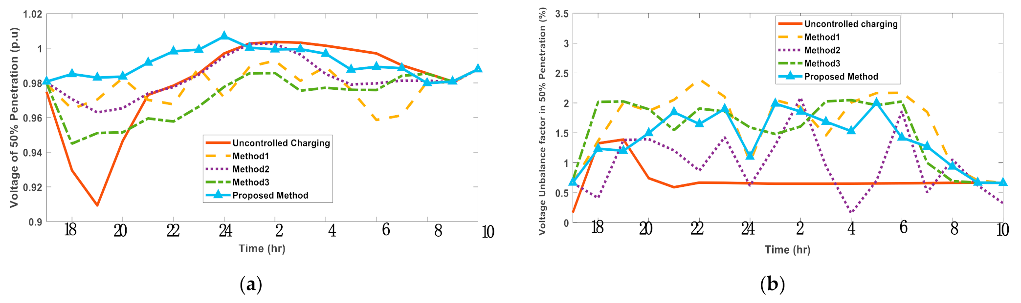 Applsci 11 03904 g010 Applsci 11 03904 g010