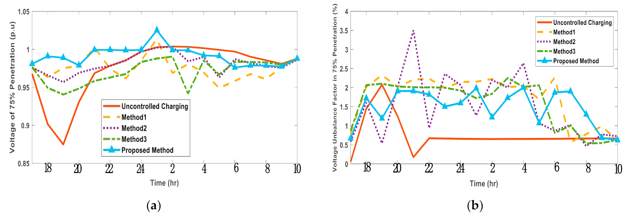 Applsci 11 03904 g011 Applsci 11 03904 g011