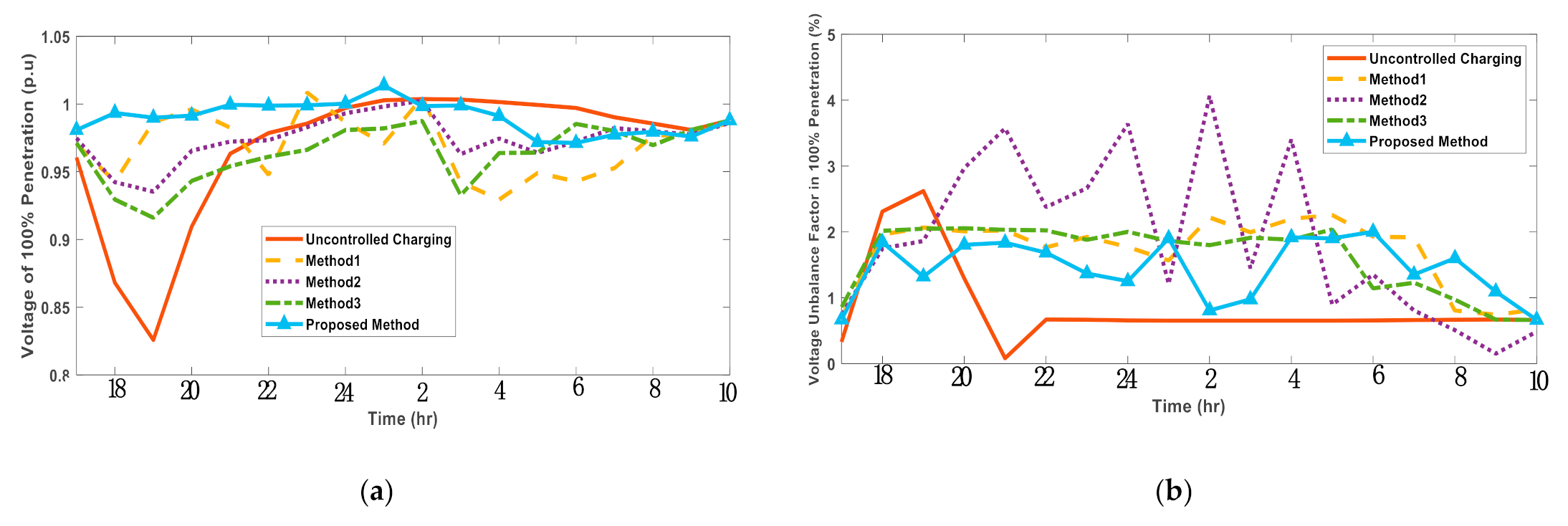 Applsci 11 03904 g012 Applsci 11 03904 g012