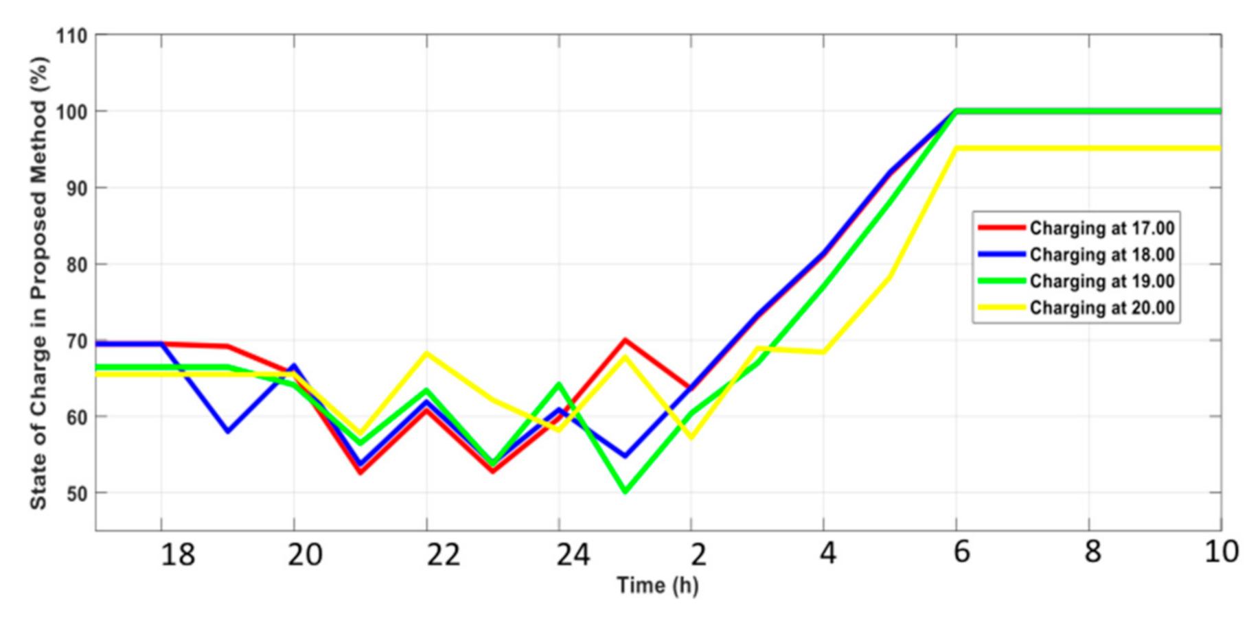 Applsci 11 03904 g013 Applsci 11 03904 g013