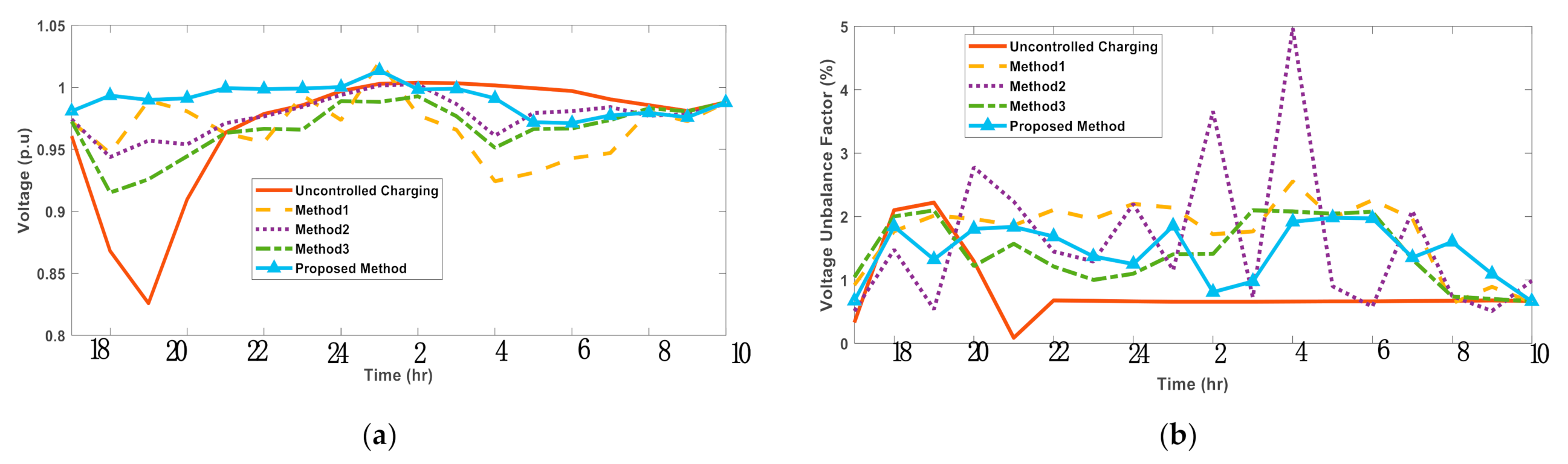 Applsci 11 03904 g015 Applsci 11 03904 g015