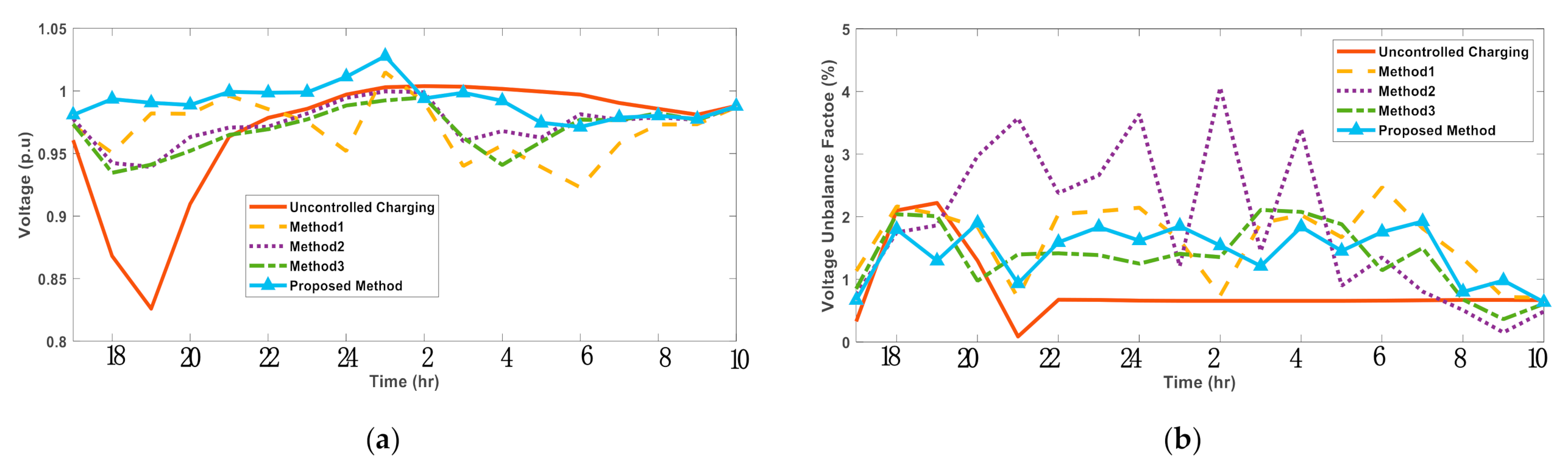 Applsci 11 03904 g016 Applsci 11 03904 g016