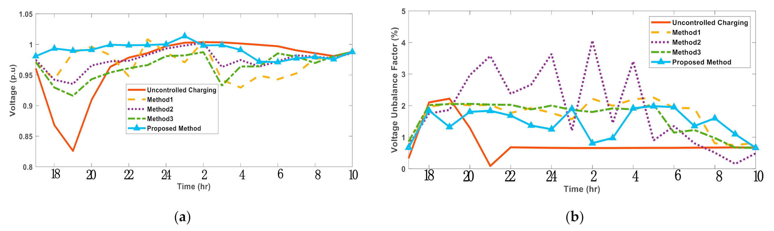 Applsci 11 03904 g017 Applsci 11 03904 g017