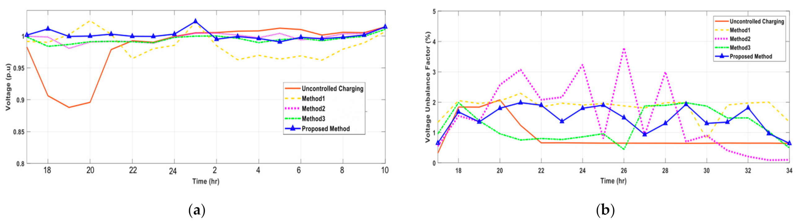 Applsci 11 03904 g020 Applsci 11 03904 g020