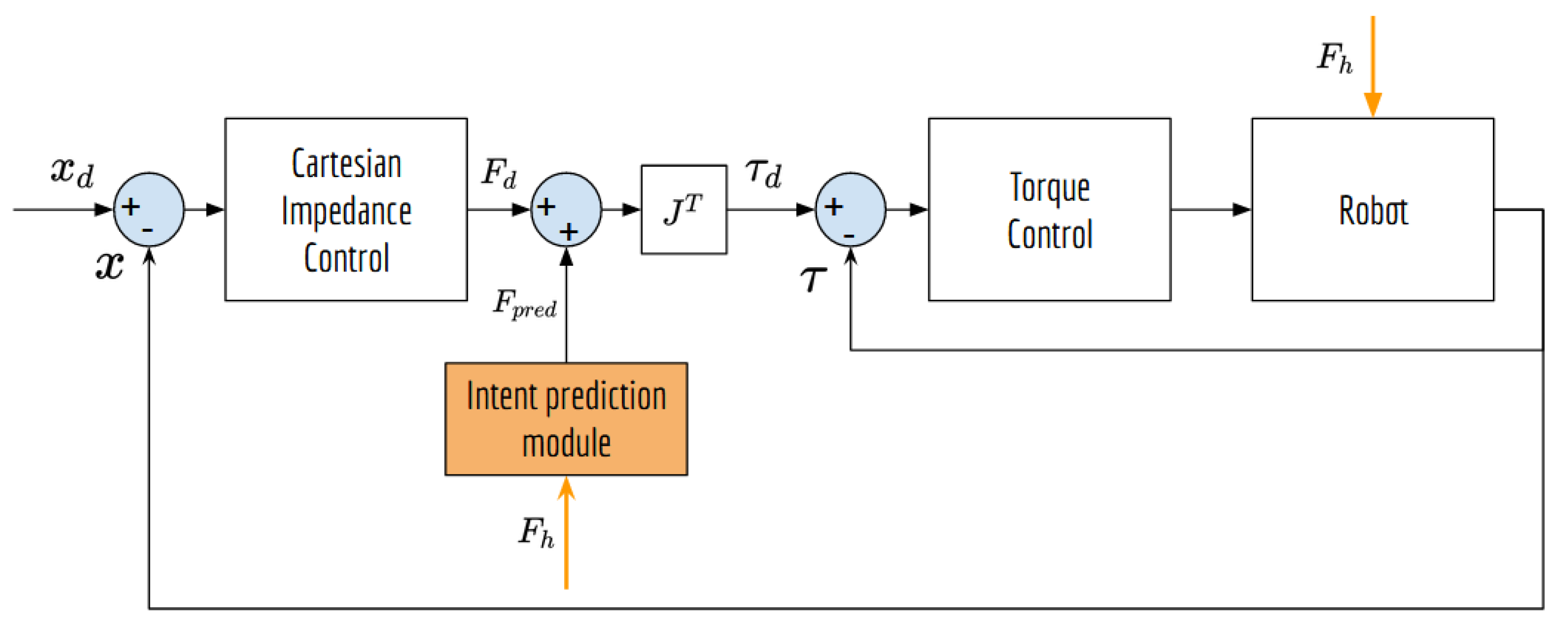 Applsci 11 03907 g002 Applsci 11 03907 g002