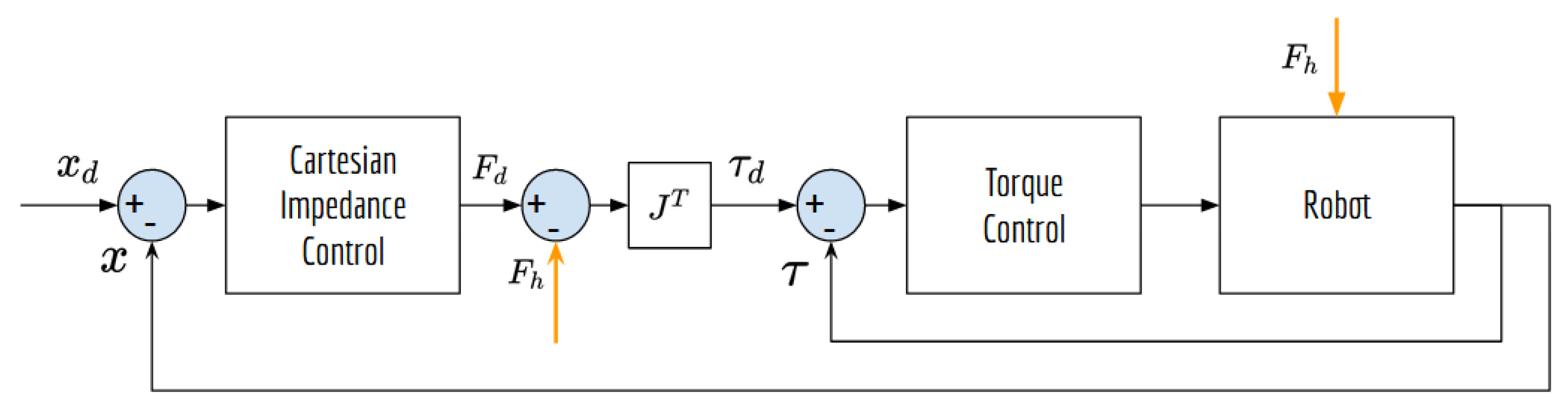 Applsci 11 03907 g004 Applsci 11 03907 g004