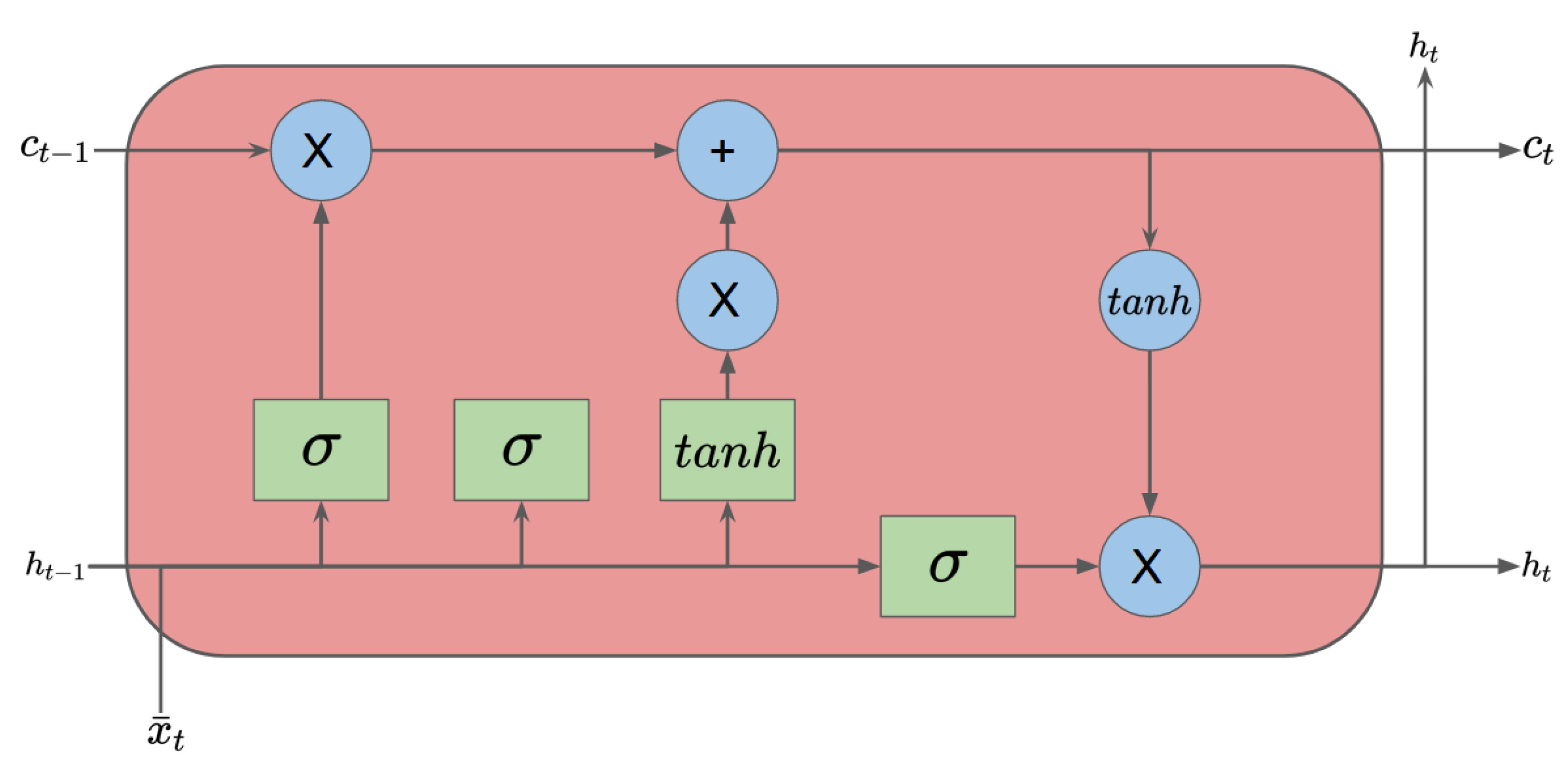 Applsci 11 03907 g005 Applsci 11 03907 g005