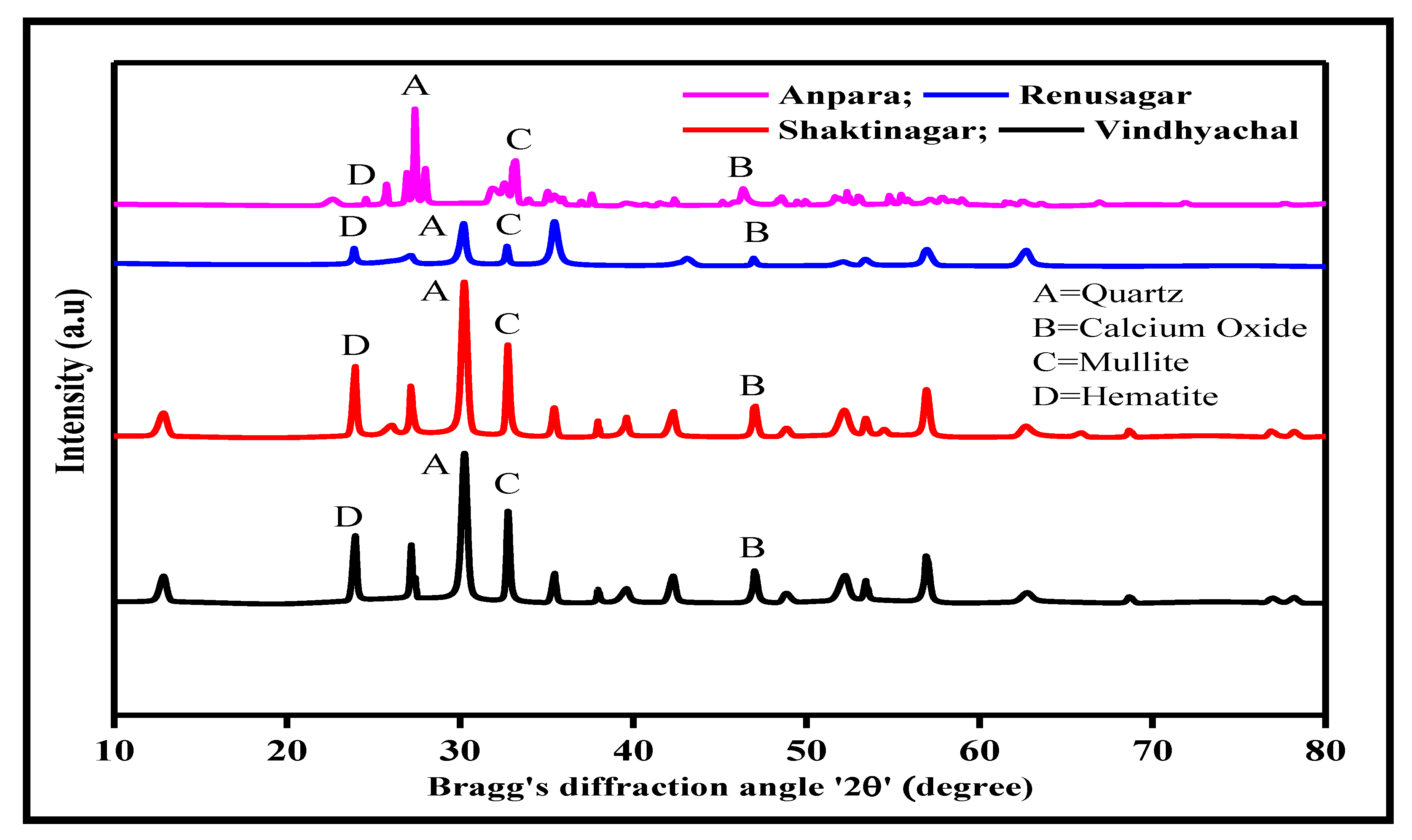 Applsci 11 03910 g003 Applsci 11 03910 g003