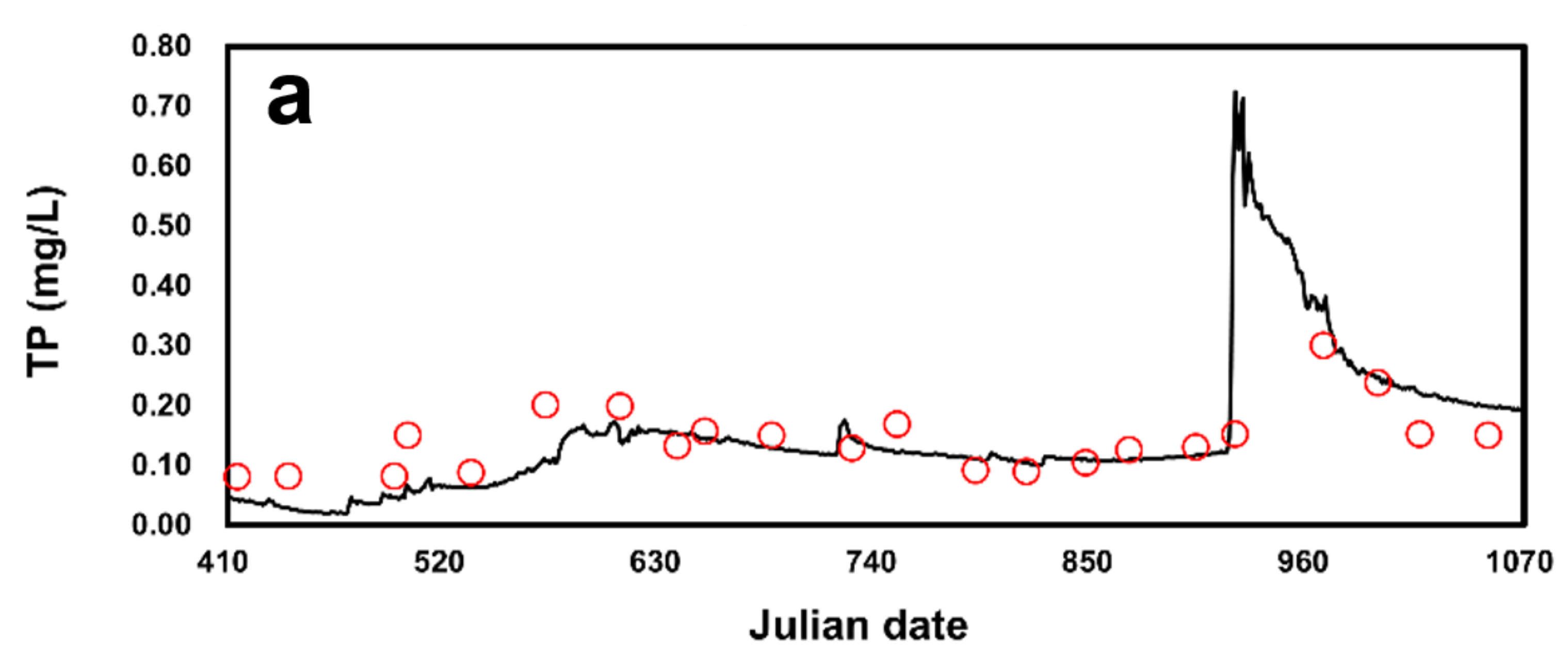 Applsci 11 03911 g007a