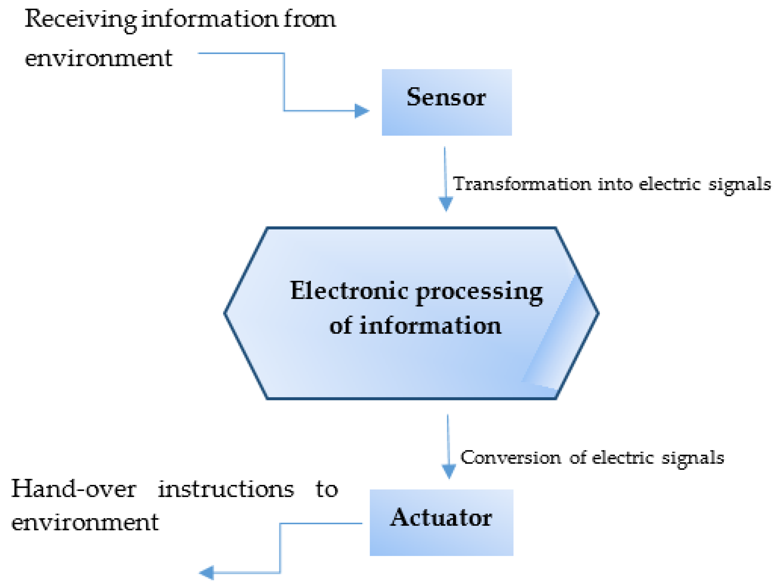 Applsci 11 03914 g002