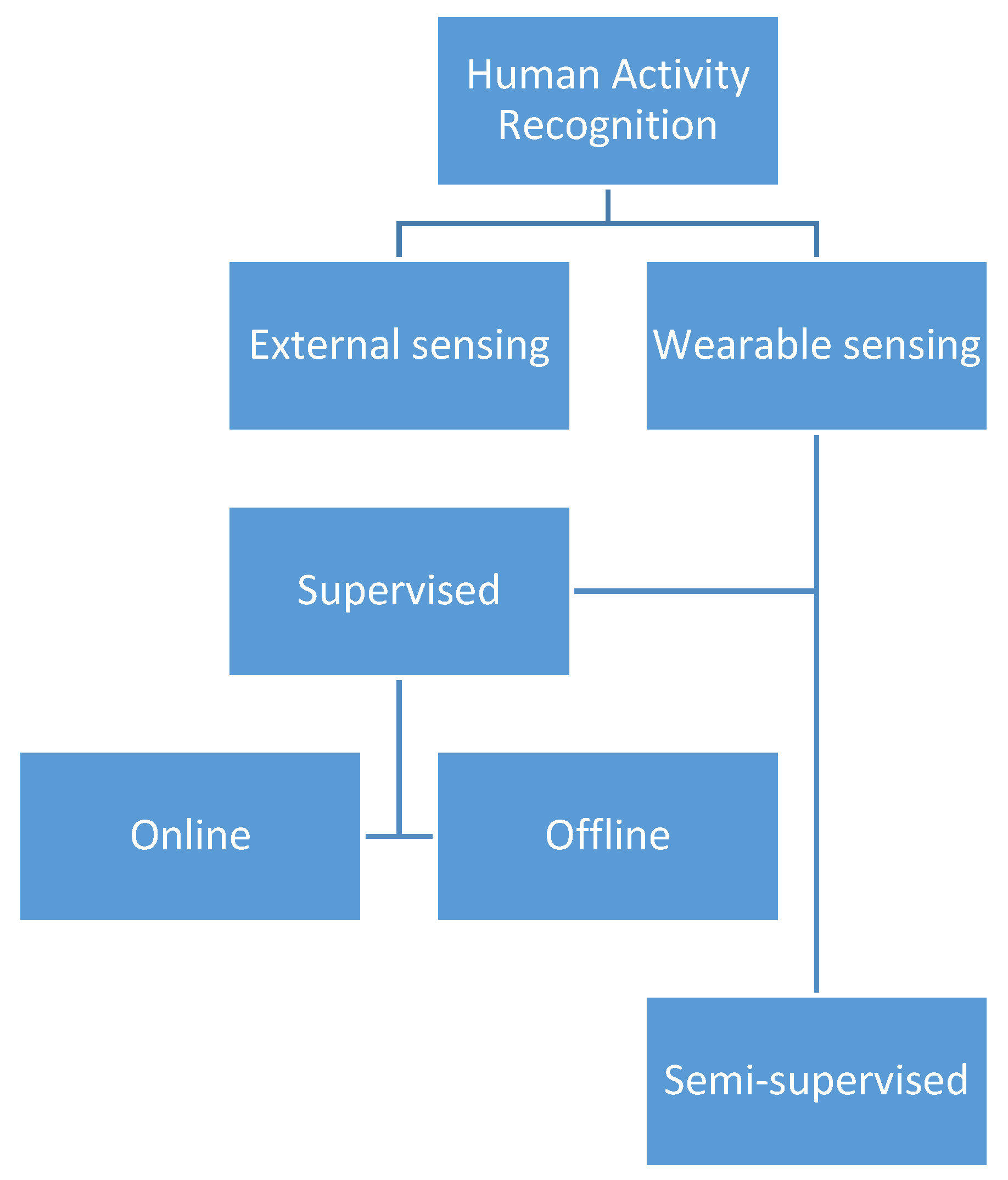 Applsci 11 03914 g009