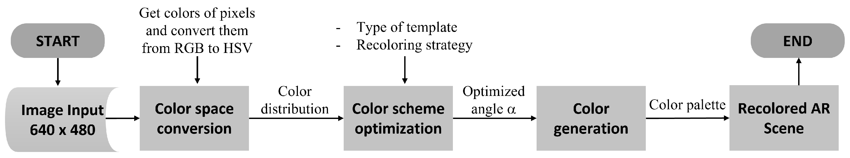 Applsci 11 03915 g001