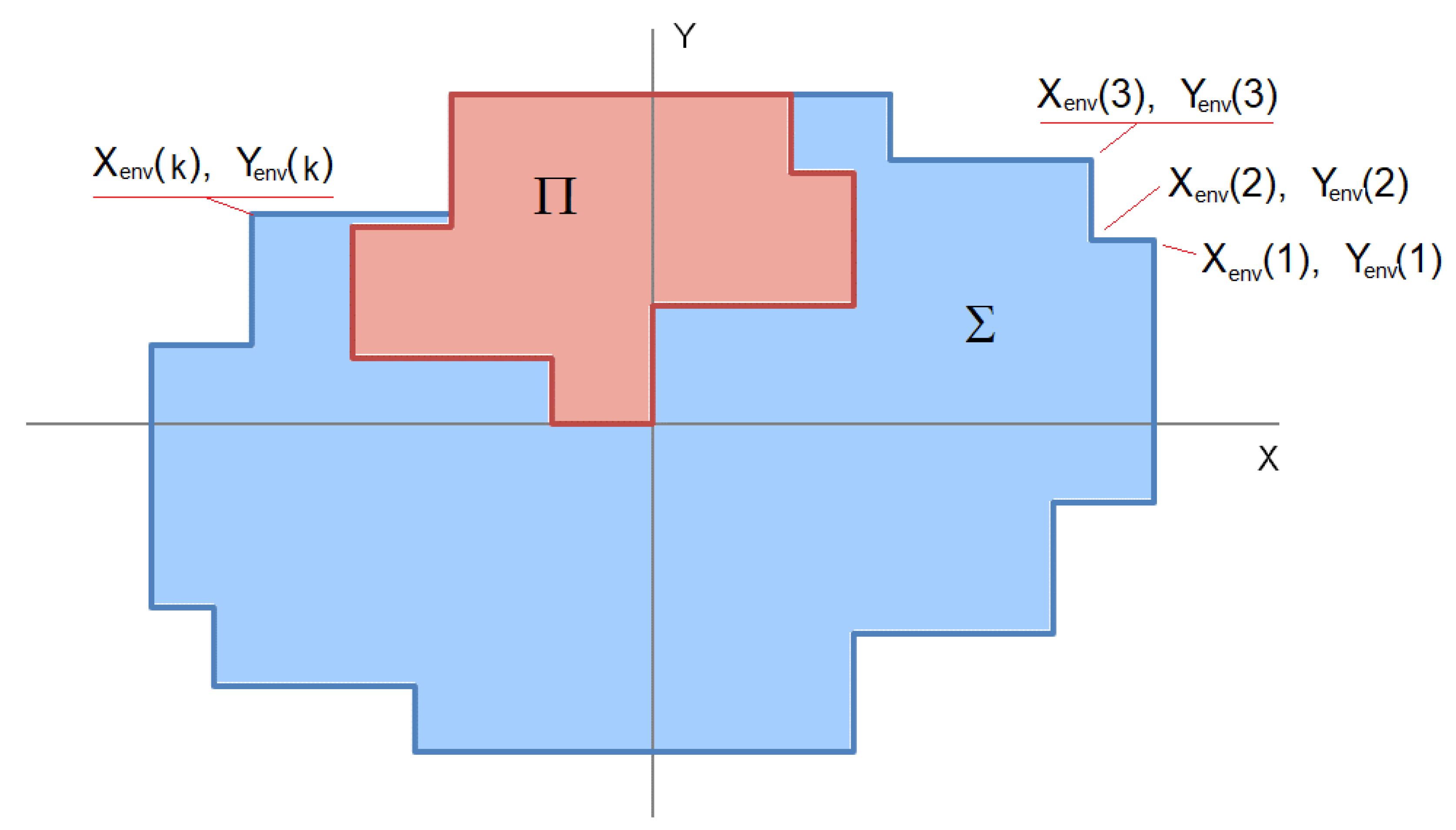 Applsci 11 03917 g004