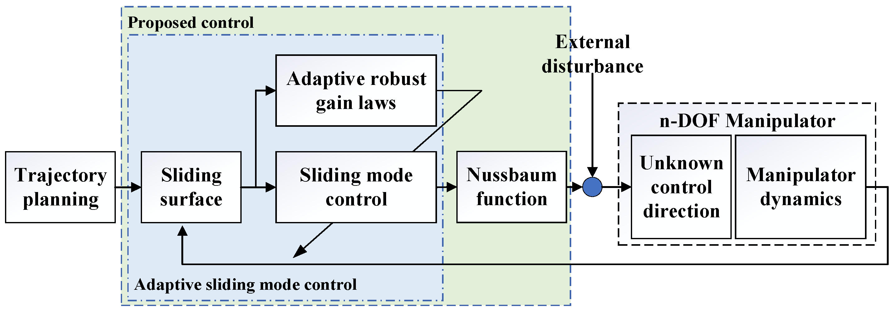 Applsci 11 03919 g001