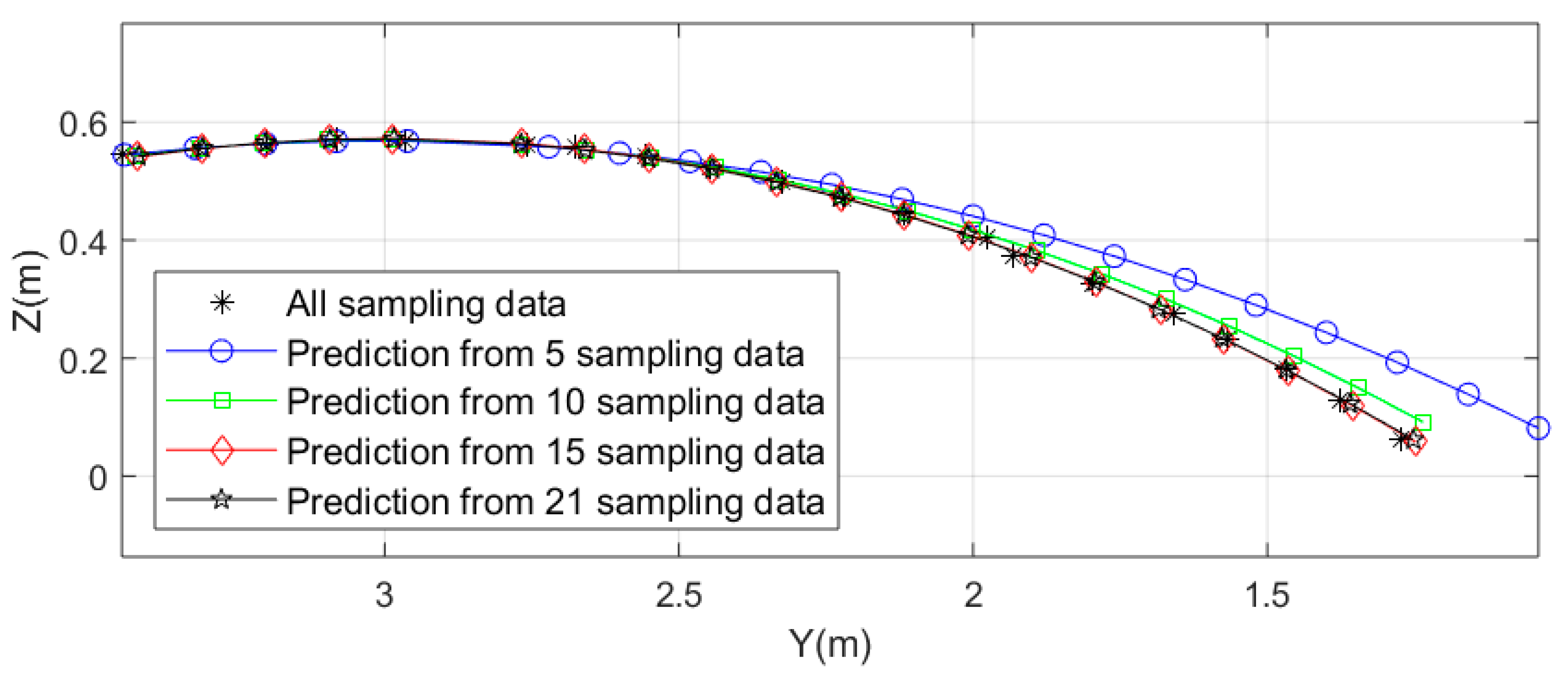 Applsci 11 03920 g007