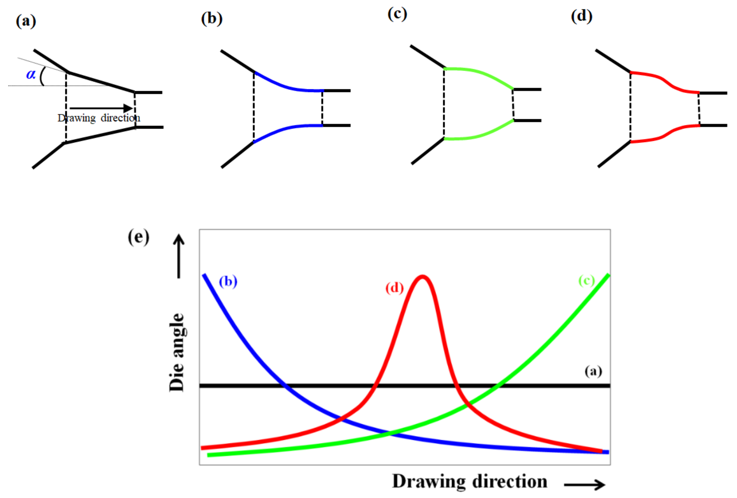Applsci 11 03922 g001