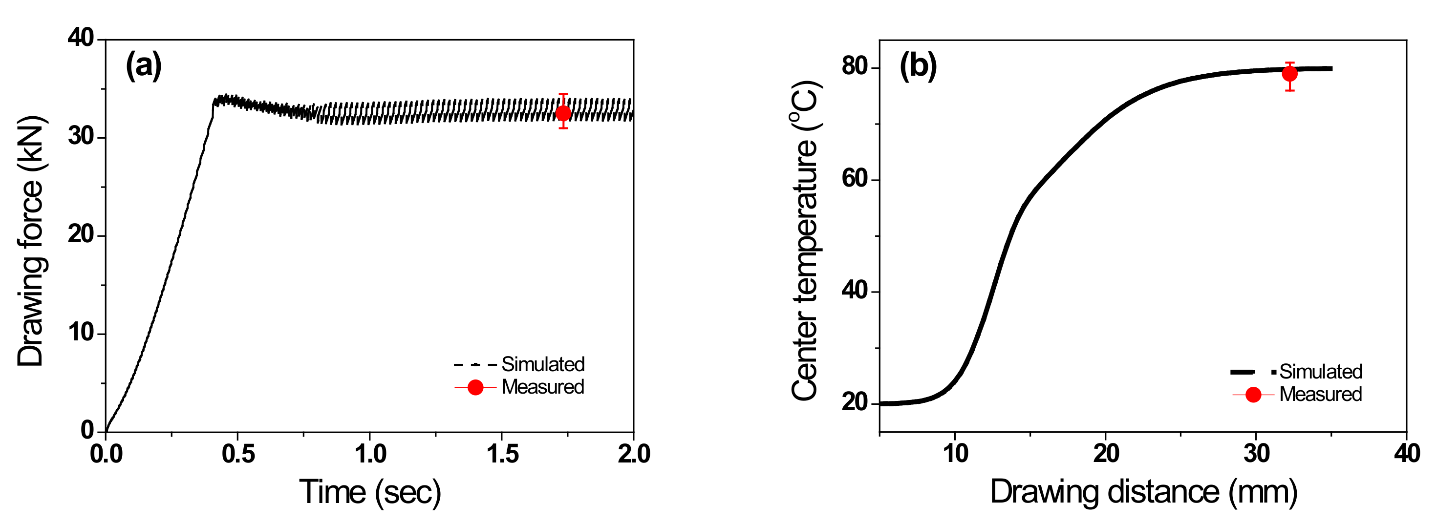 Applsci 11 03922 g005