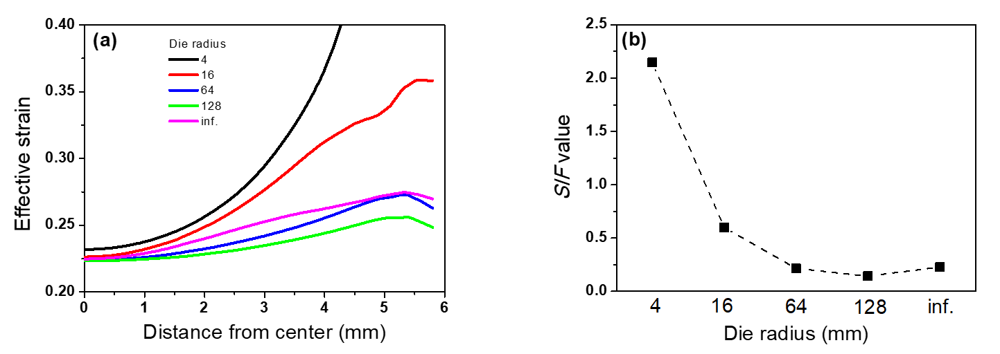 Applsci 11 03922 g007a