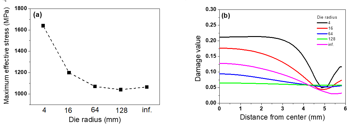 Applsci 11 03922 g009