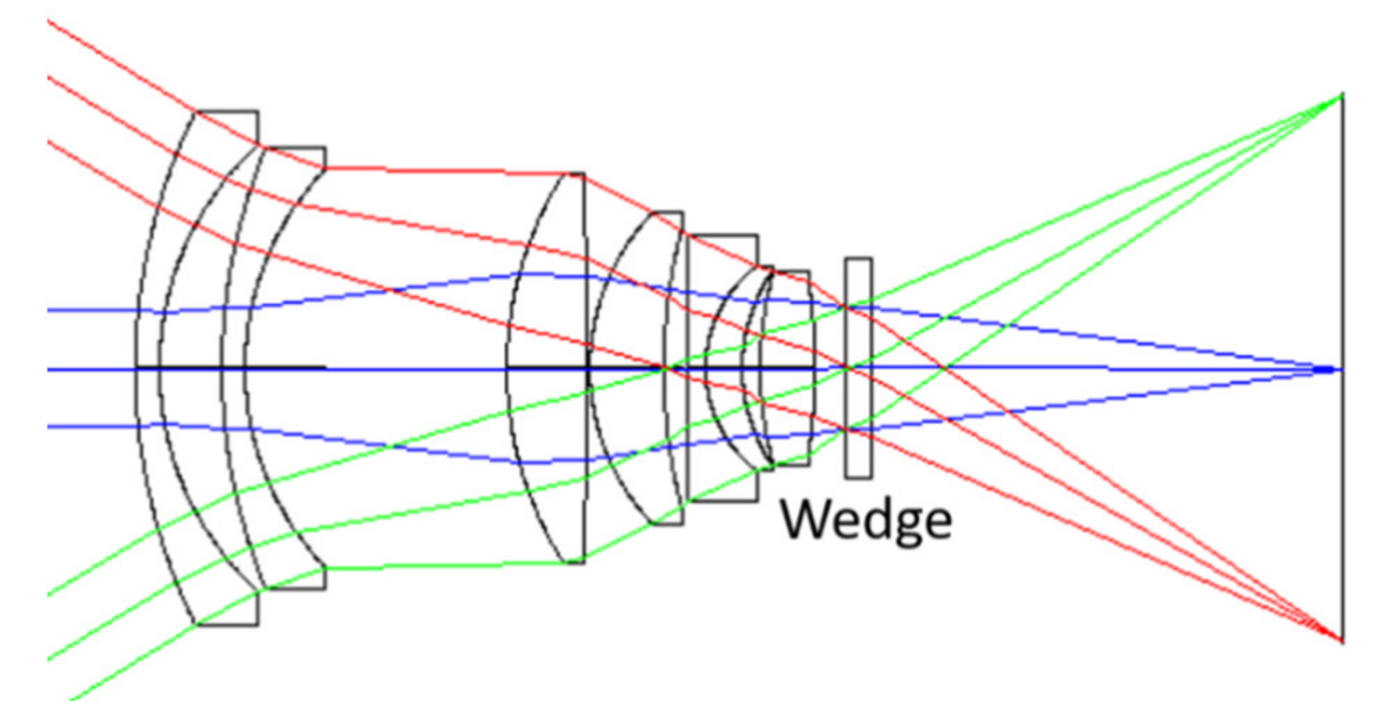 Applied Sciences | Free Full-Text | Control of Linear Astigmatism ...