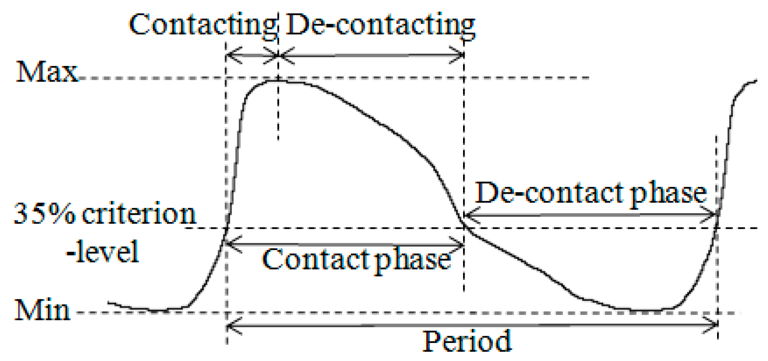 Applsci 11 03930 g001 Applsci 11 03930 g001