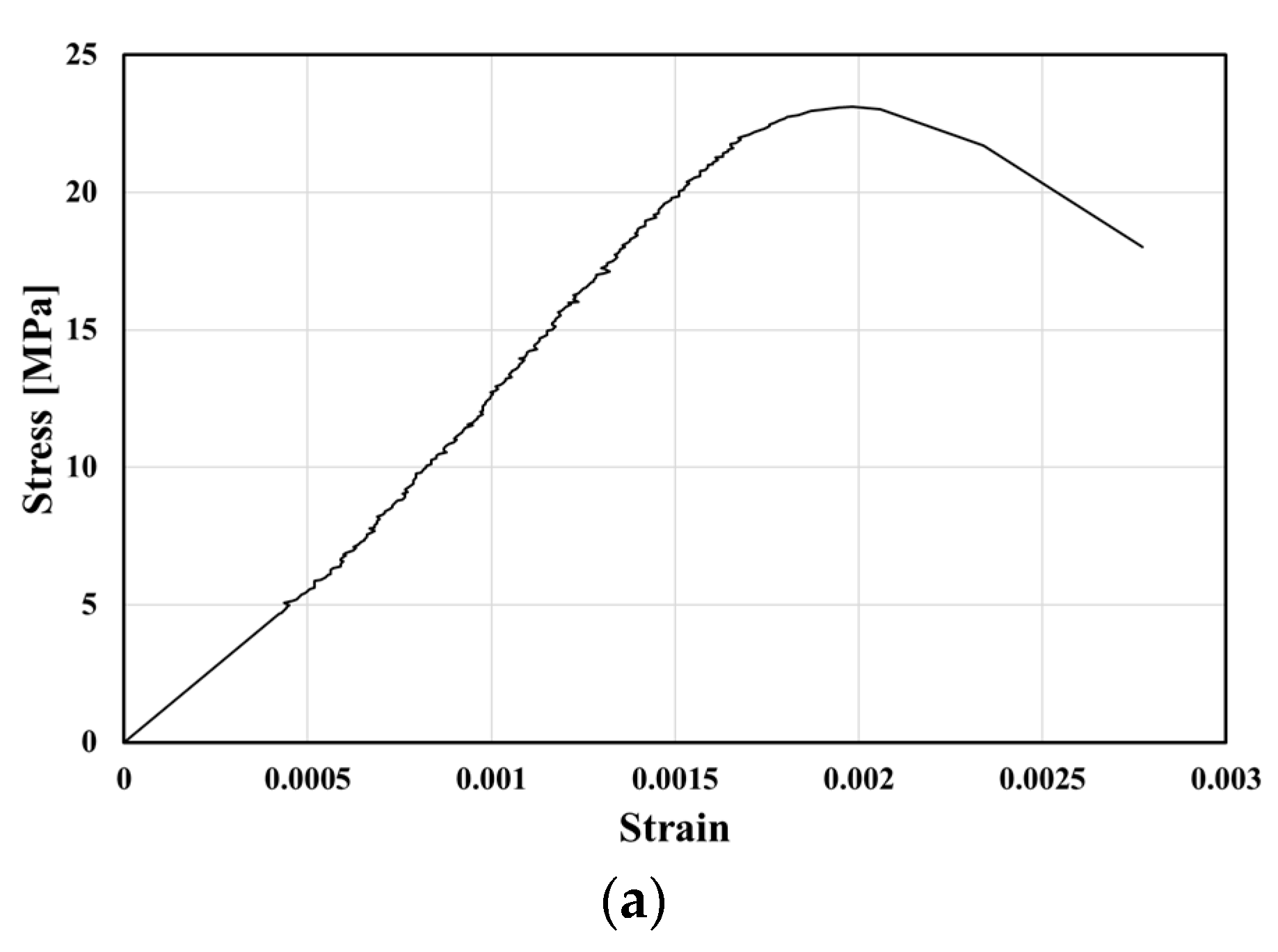 Applsci 11 03931 g006a