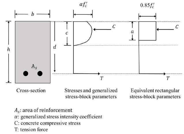 Applsci 11 03931 g014