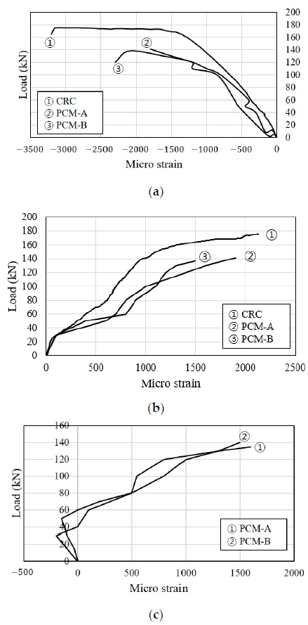 Applsci 11 03931 g015
