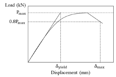 Applsci 11 03931 g016