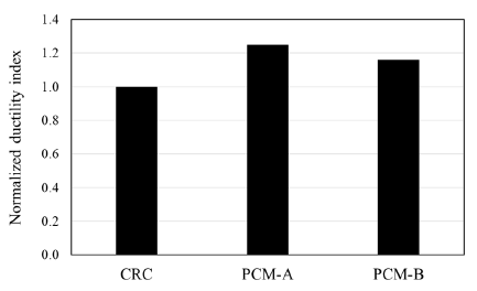 Applsci 11 03931 g018