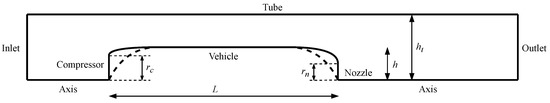 CFD Simulation of a Hyperloop Capsule Inside a Low-Pressure Environment ...